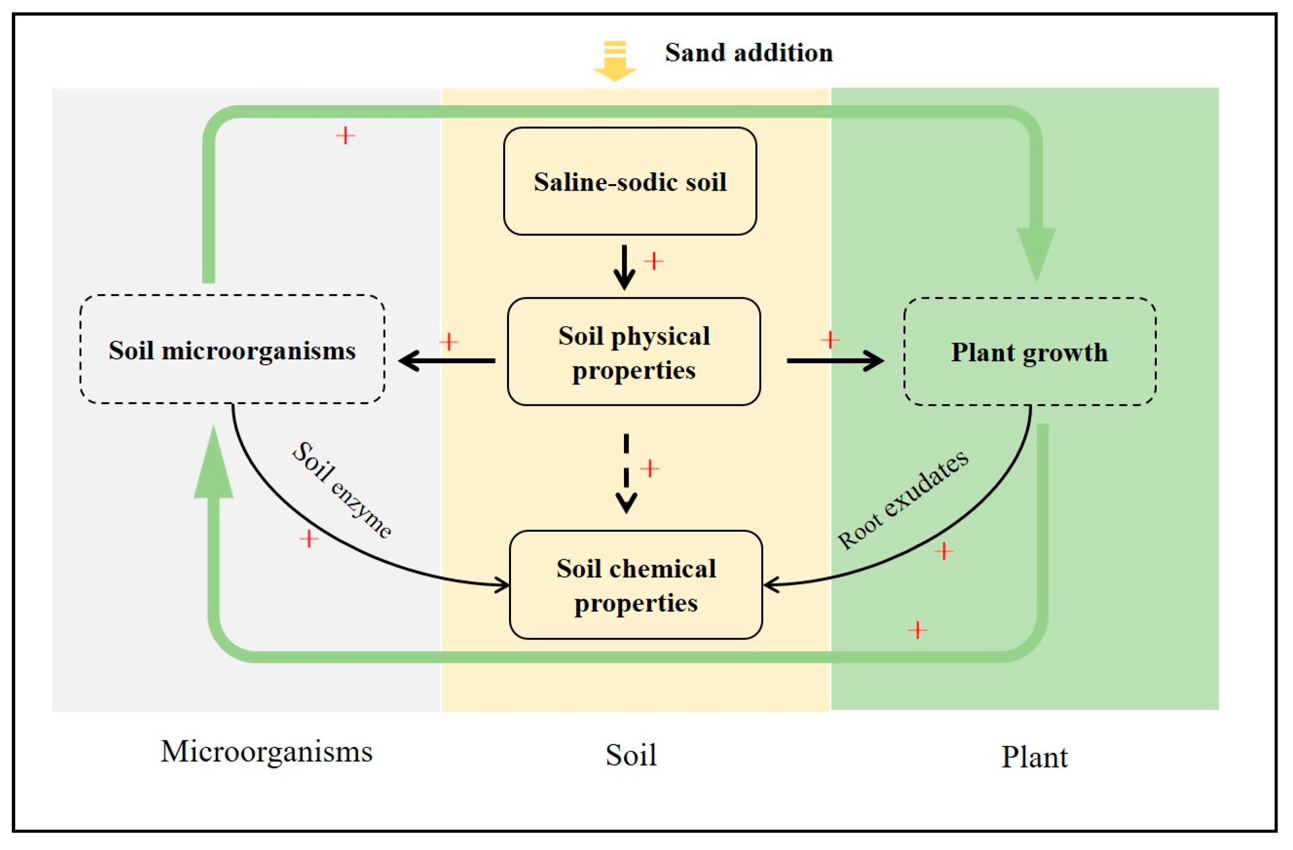 Sustainability 15 09437 g005
