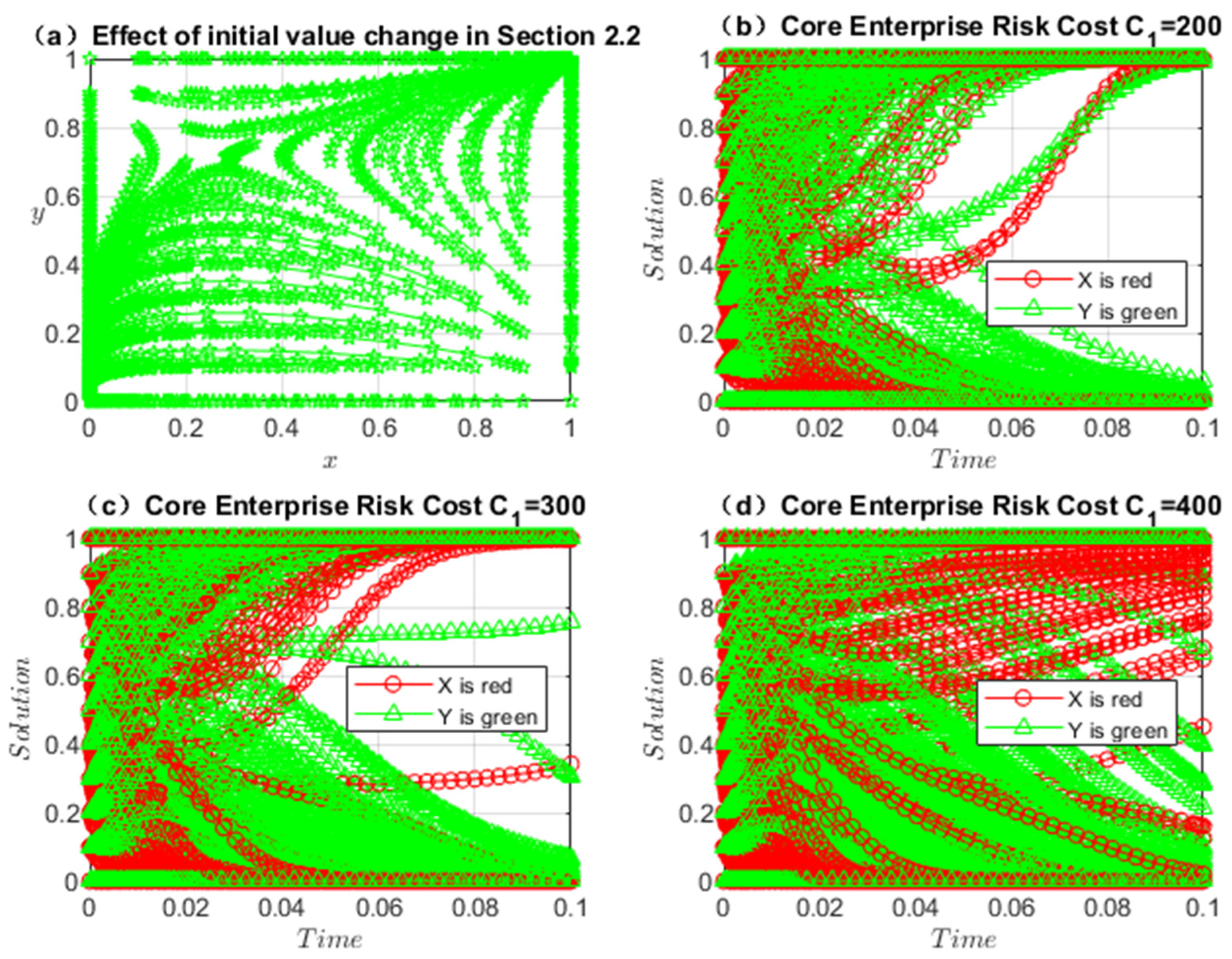 Sustainability 15 09439 g007