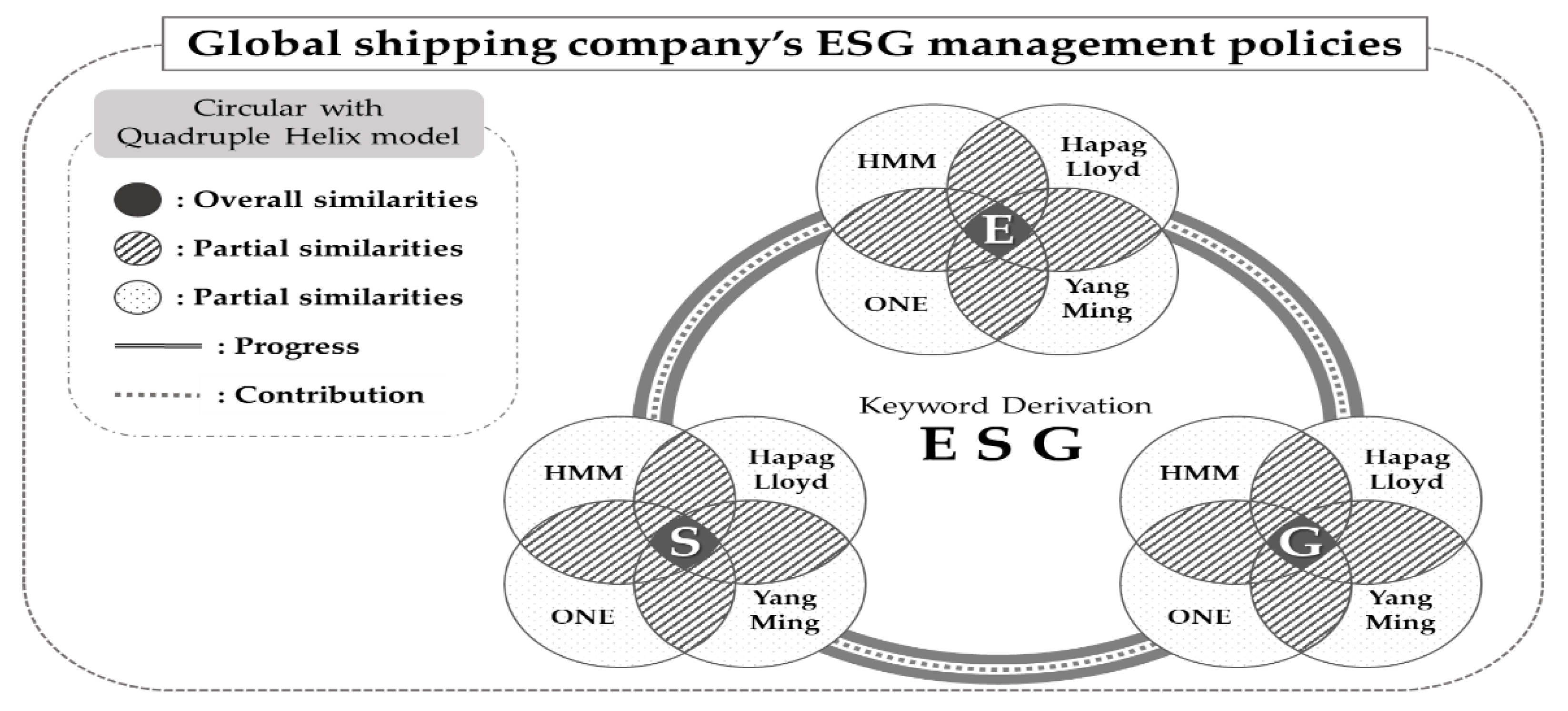 Sustainability 15 09441 g001
