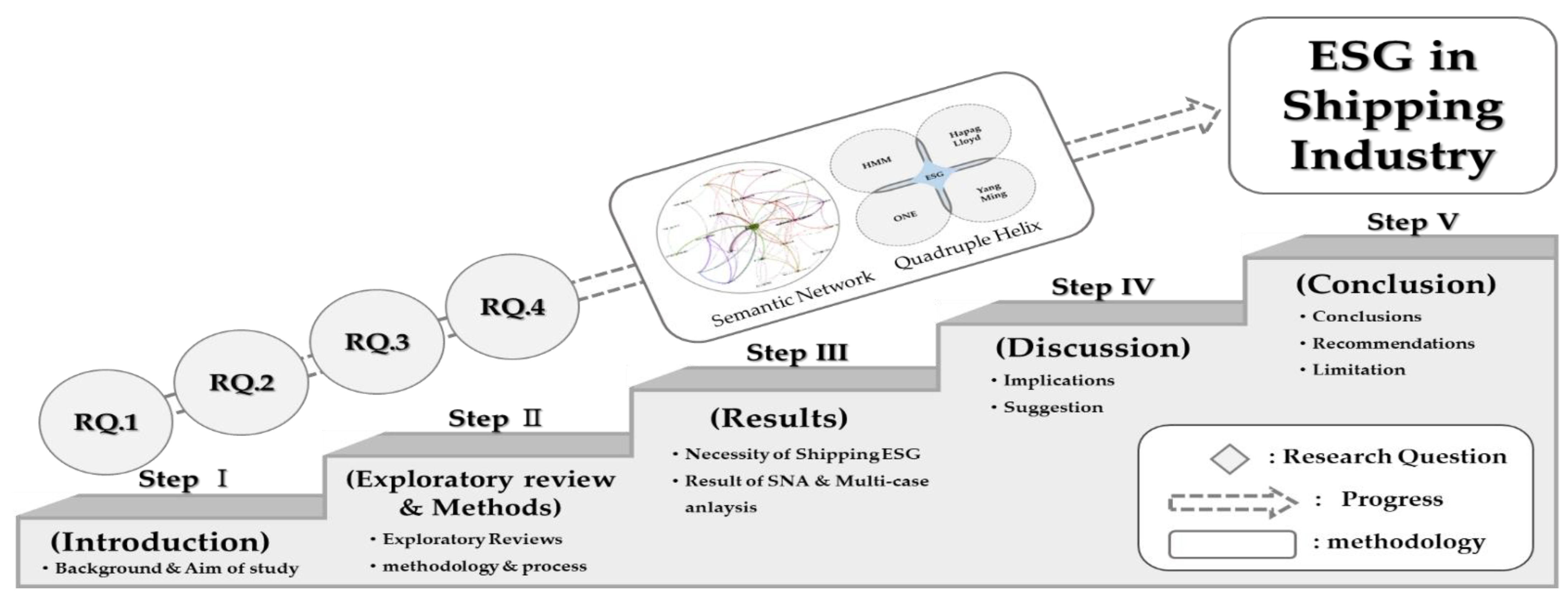 Sustainability 15 09441 g002
