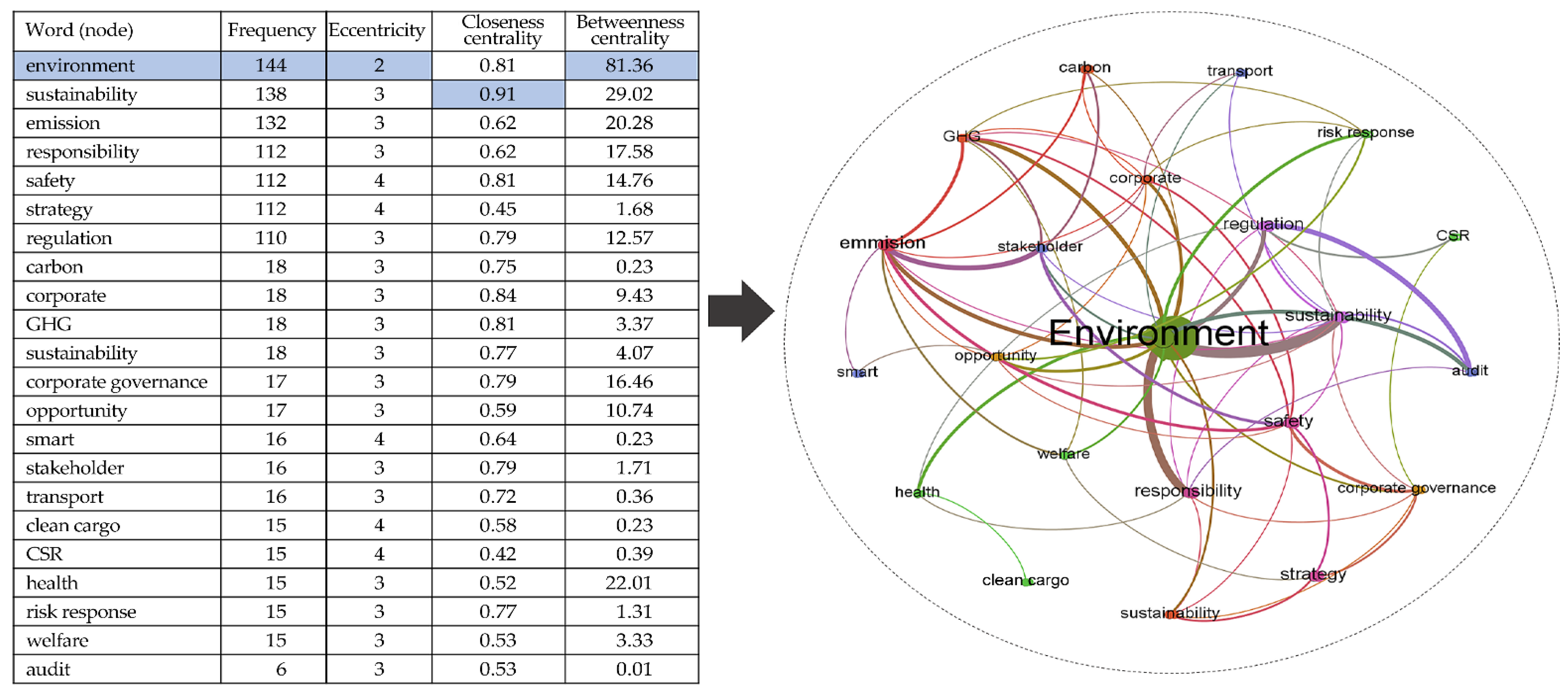 Sustainability 15 09441 g003