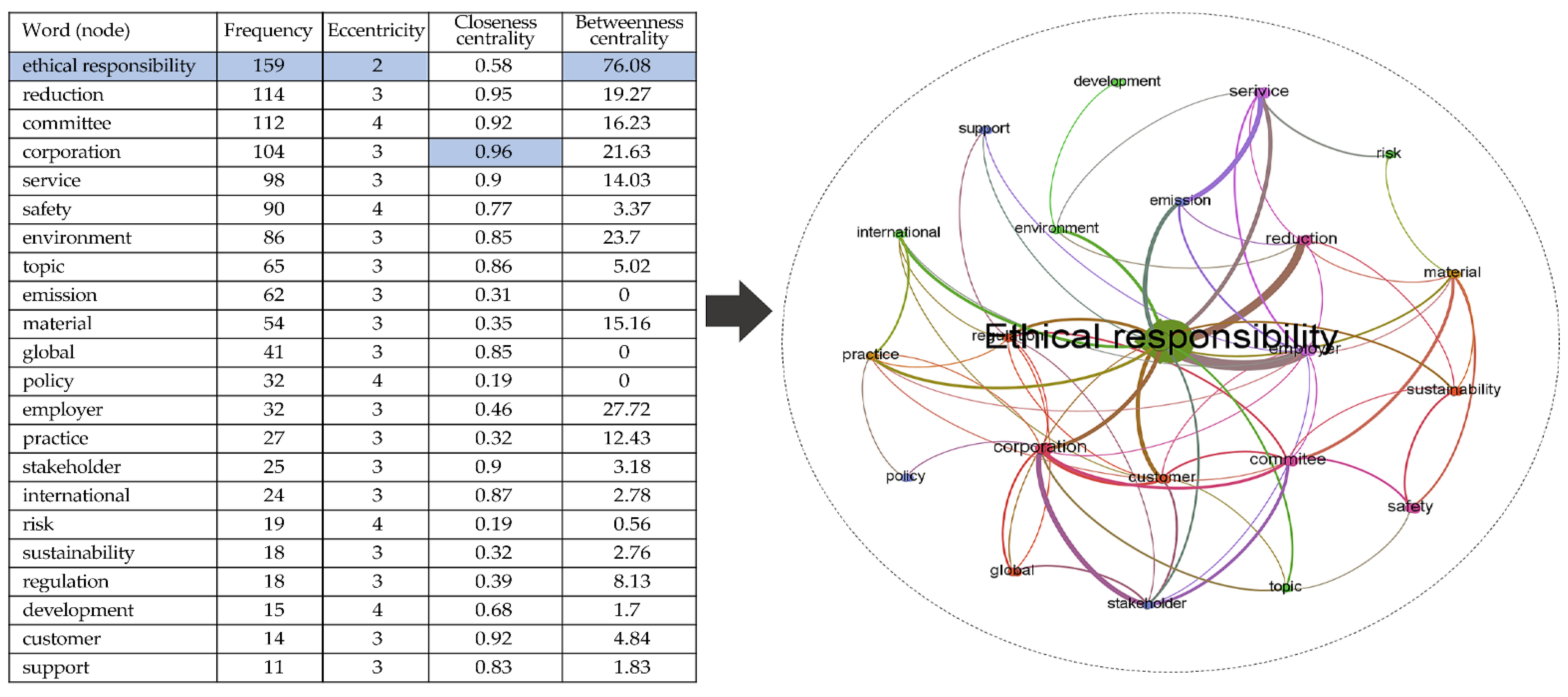 Sustainability 15 09441 g005