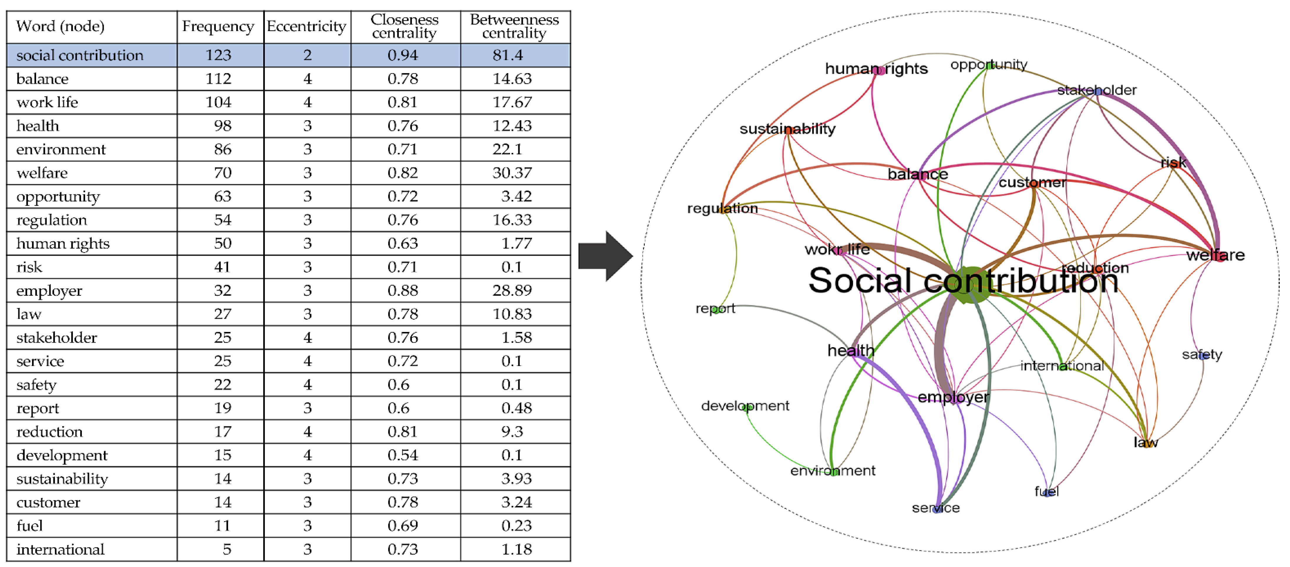 Sustainability 15 09441 g006
