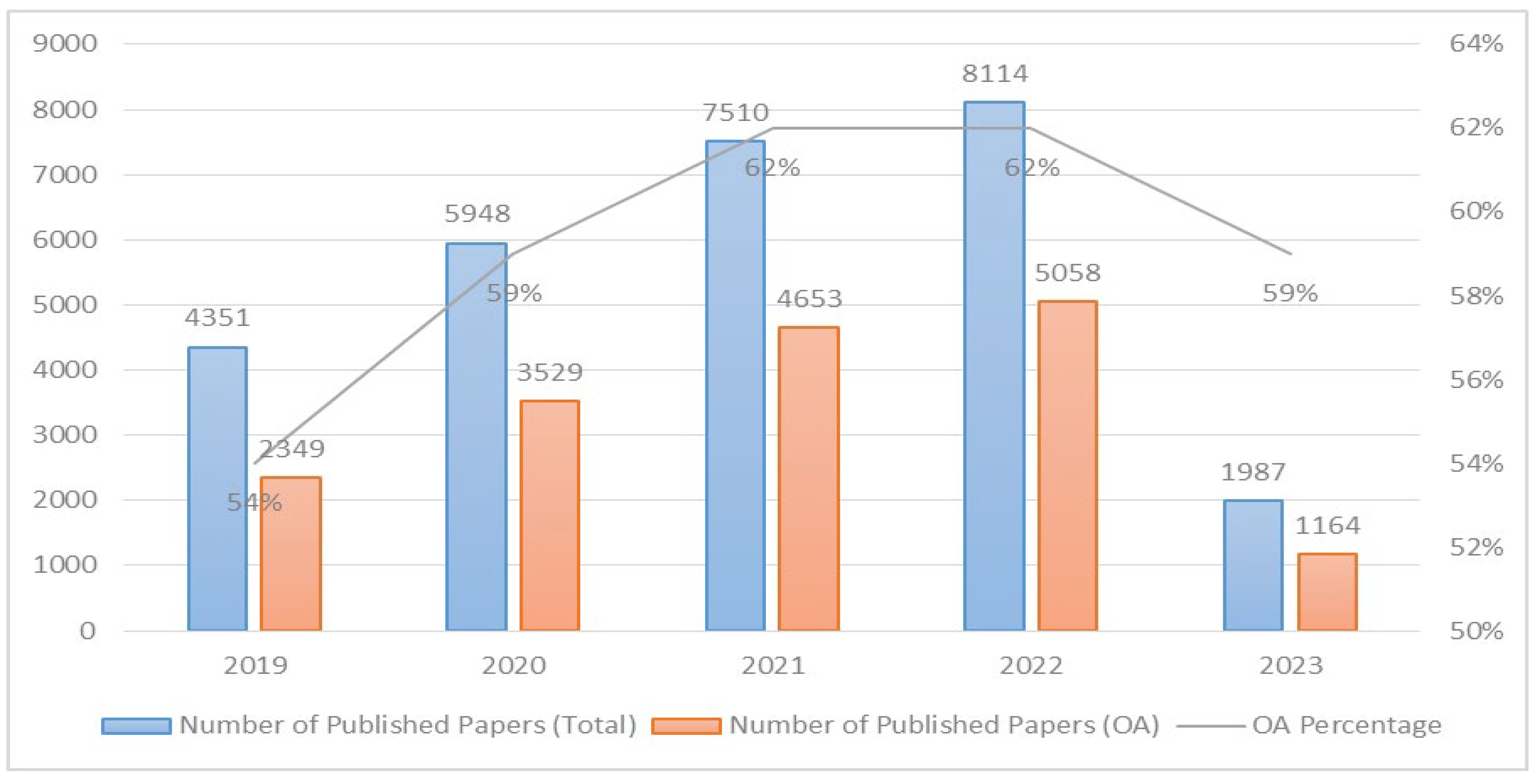 Sustainability 15 09443 g001