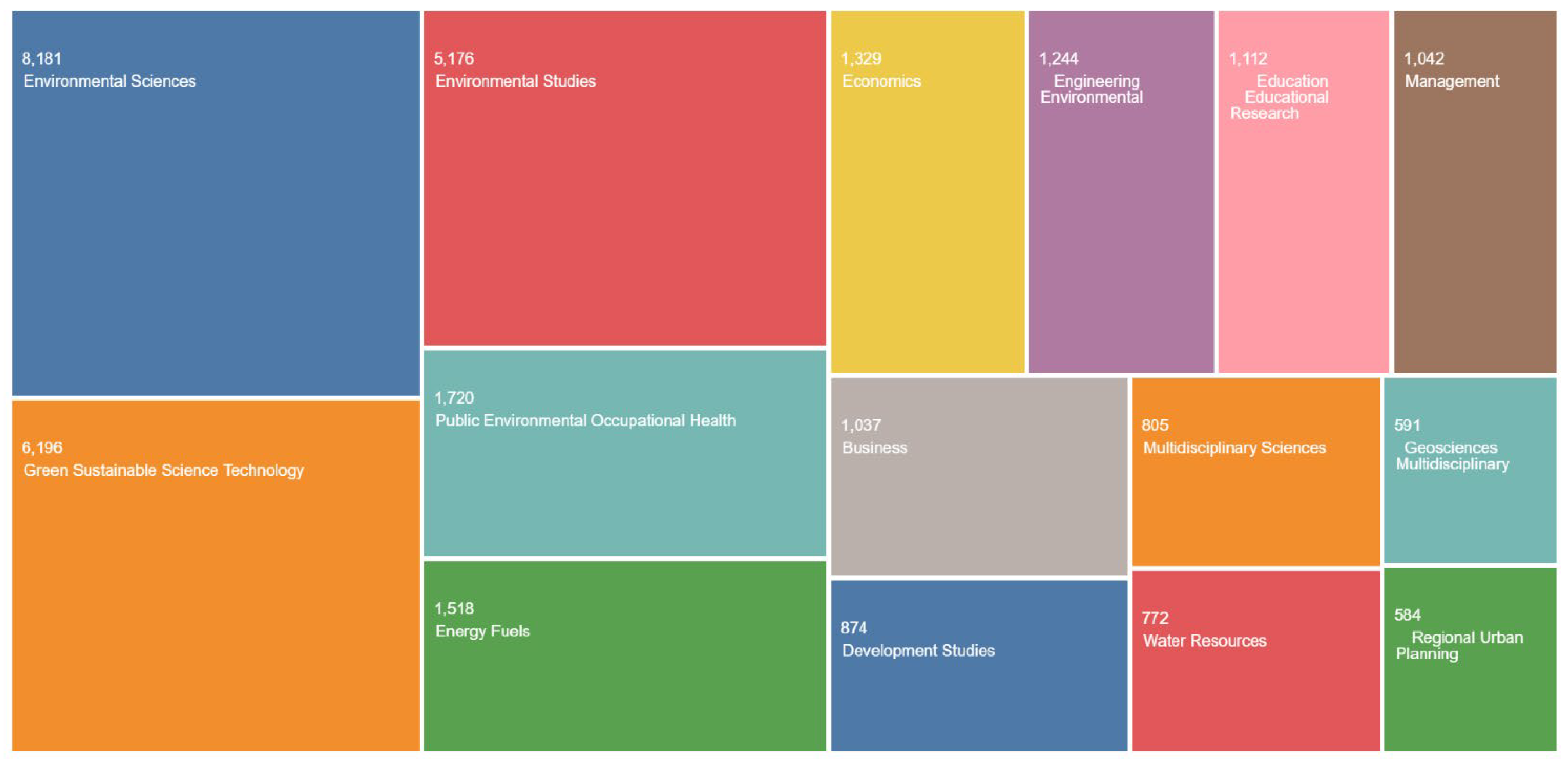 Sustainability 15 09443 g002