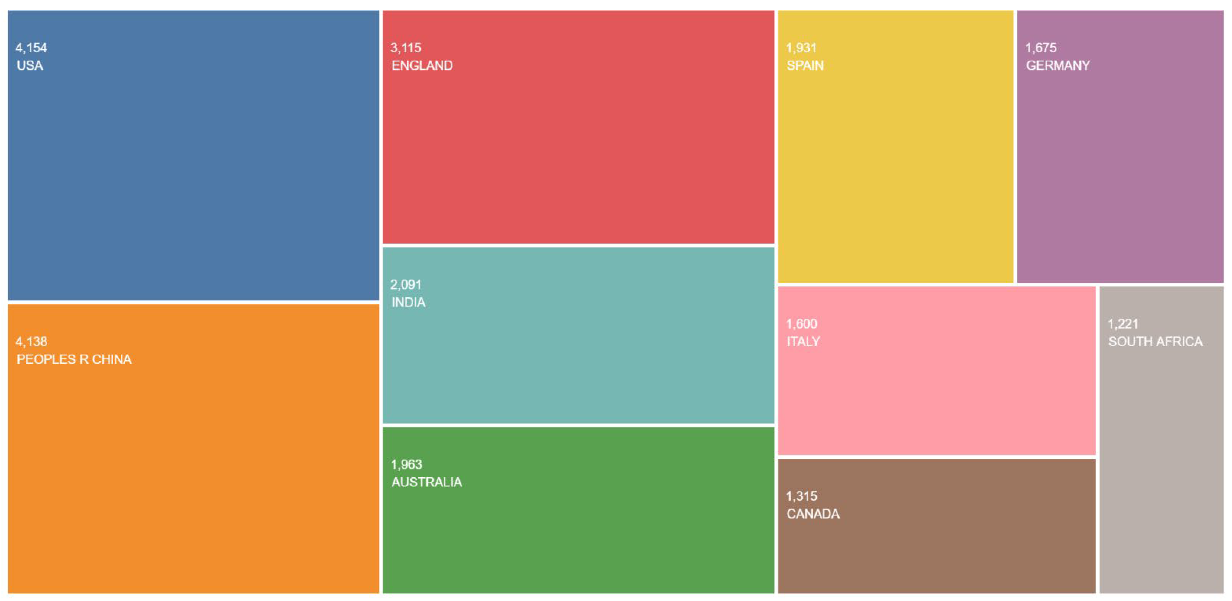 Sustainability 15 09443 g003
