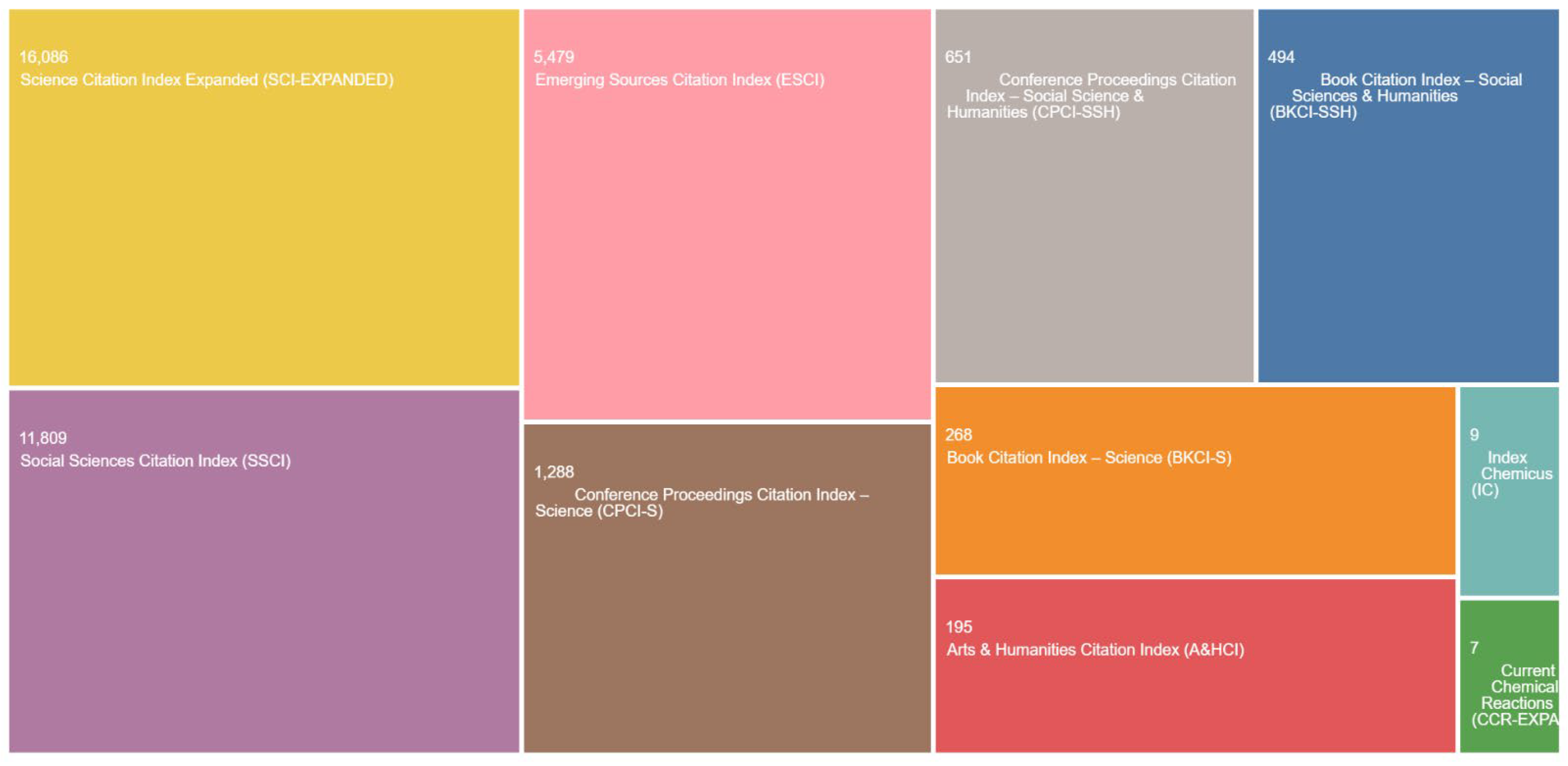 Sustainability 15 09443 g004