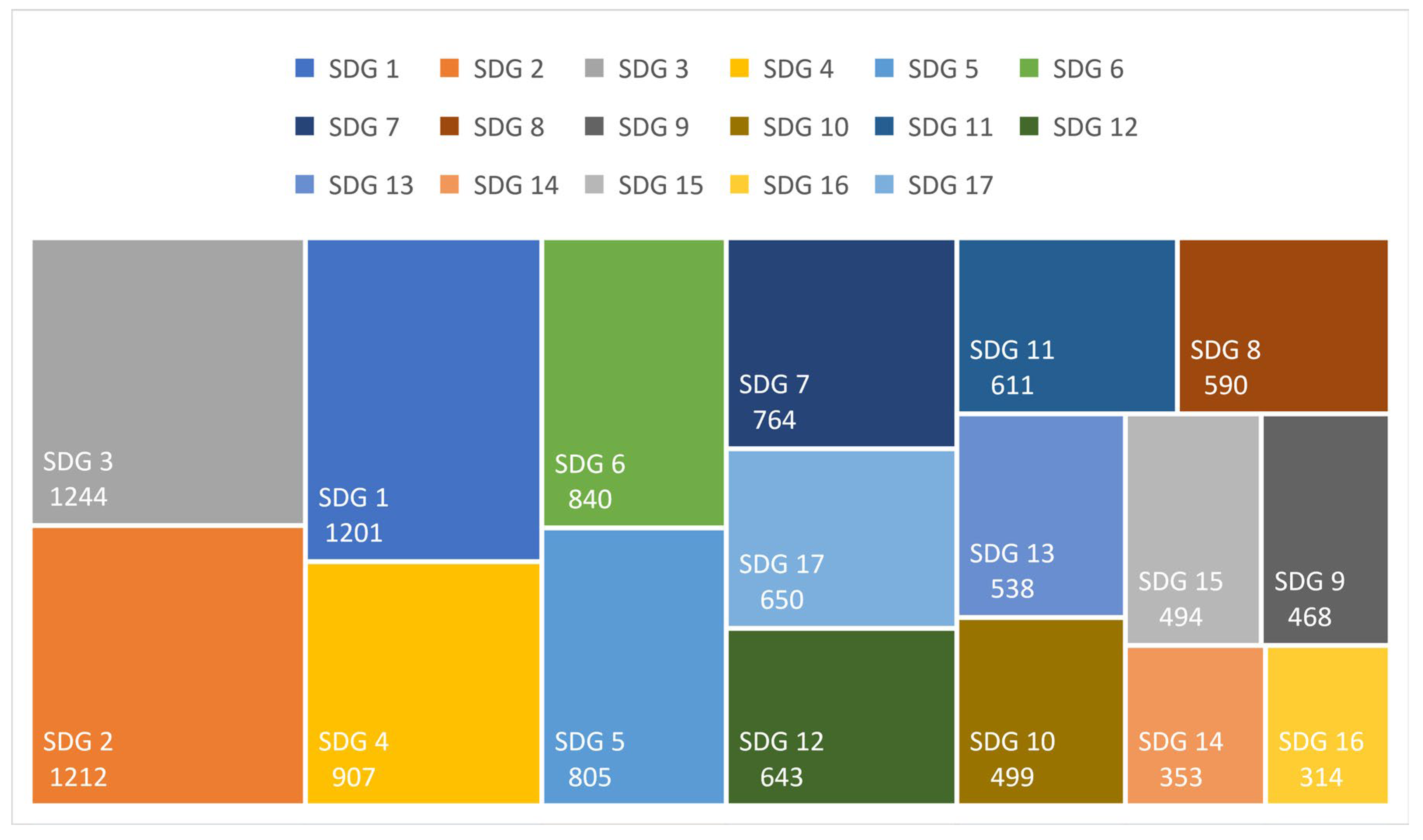 Sustainability 15 09443 g005