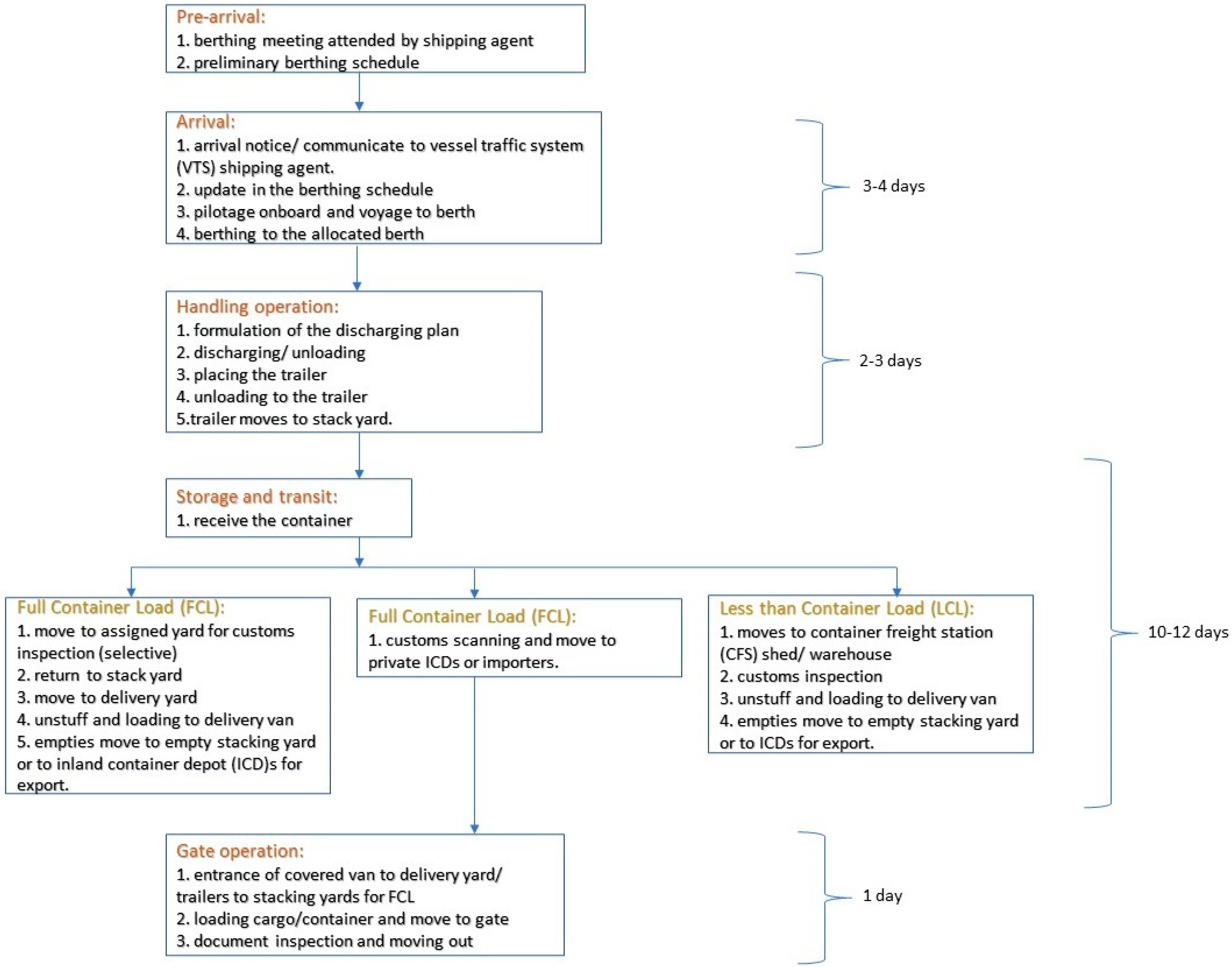Sustainability 15 09444 g001
