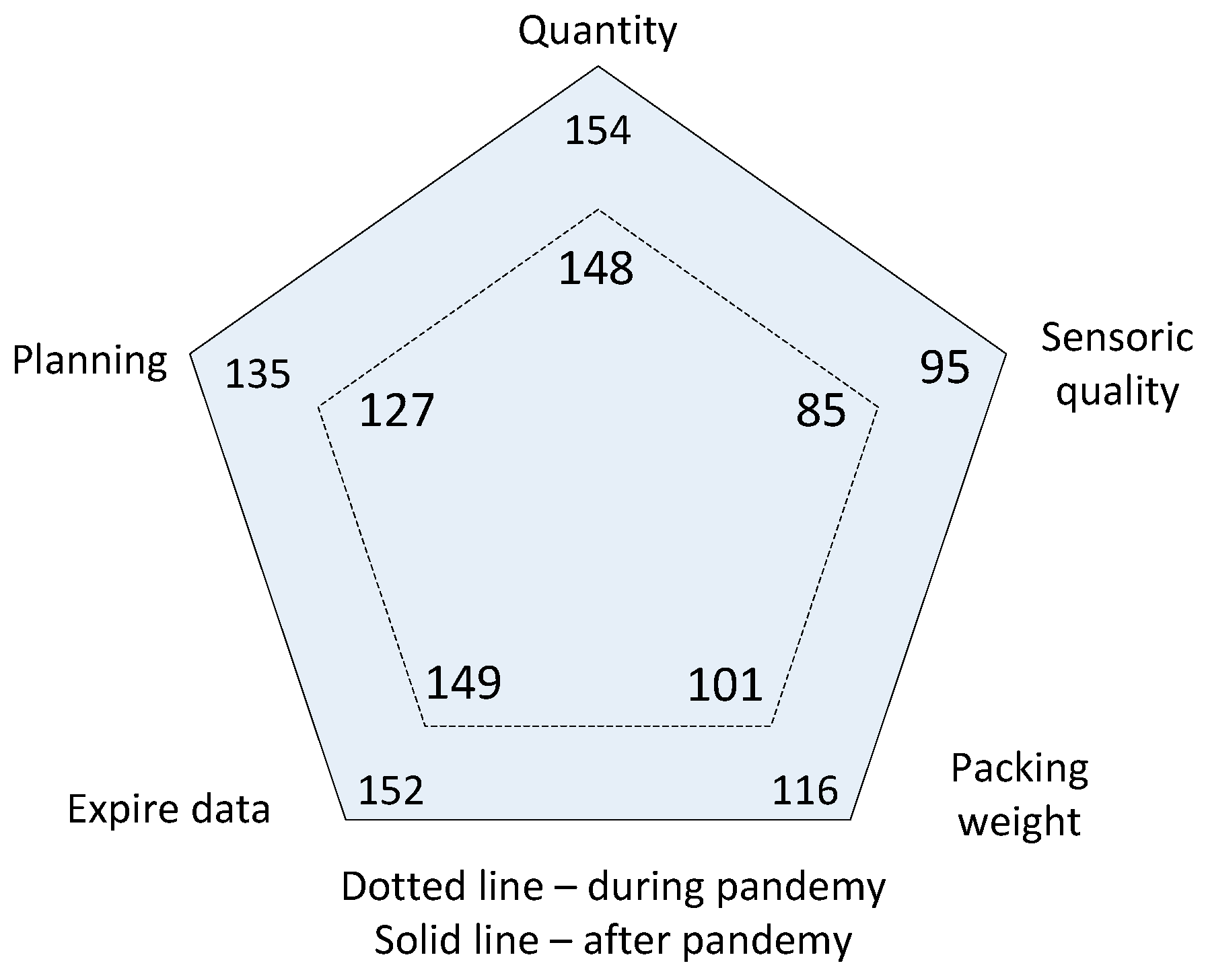 Sustainability 15 09449 g008