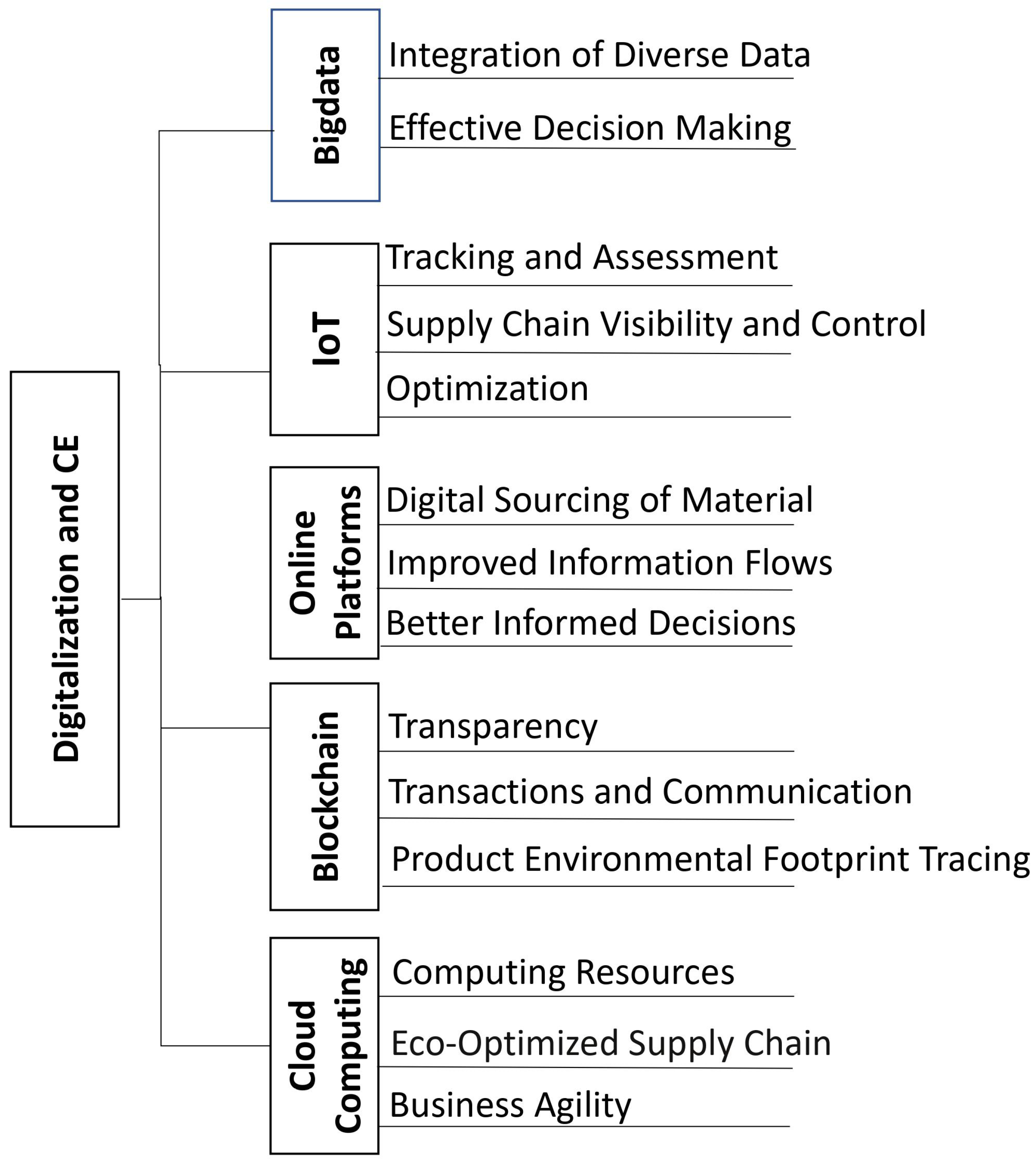 Sustainability 15 09451 g002