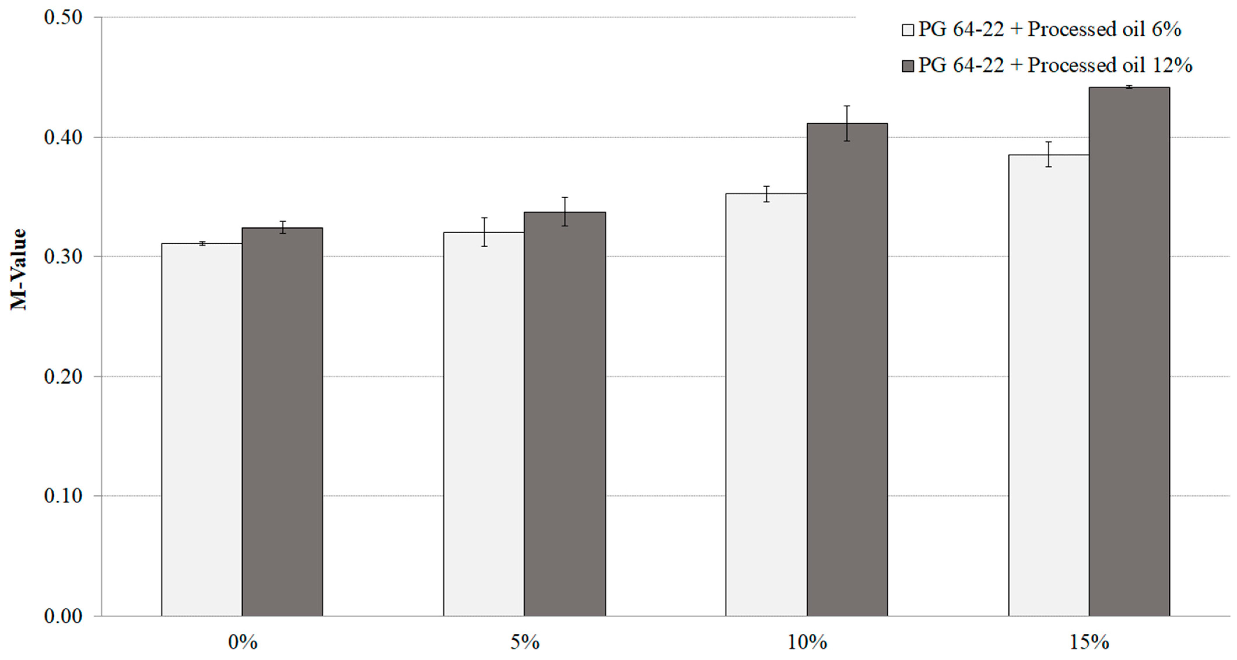 Sustainability 15 09464 g010