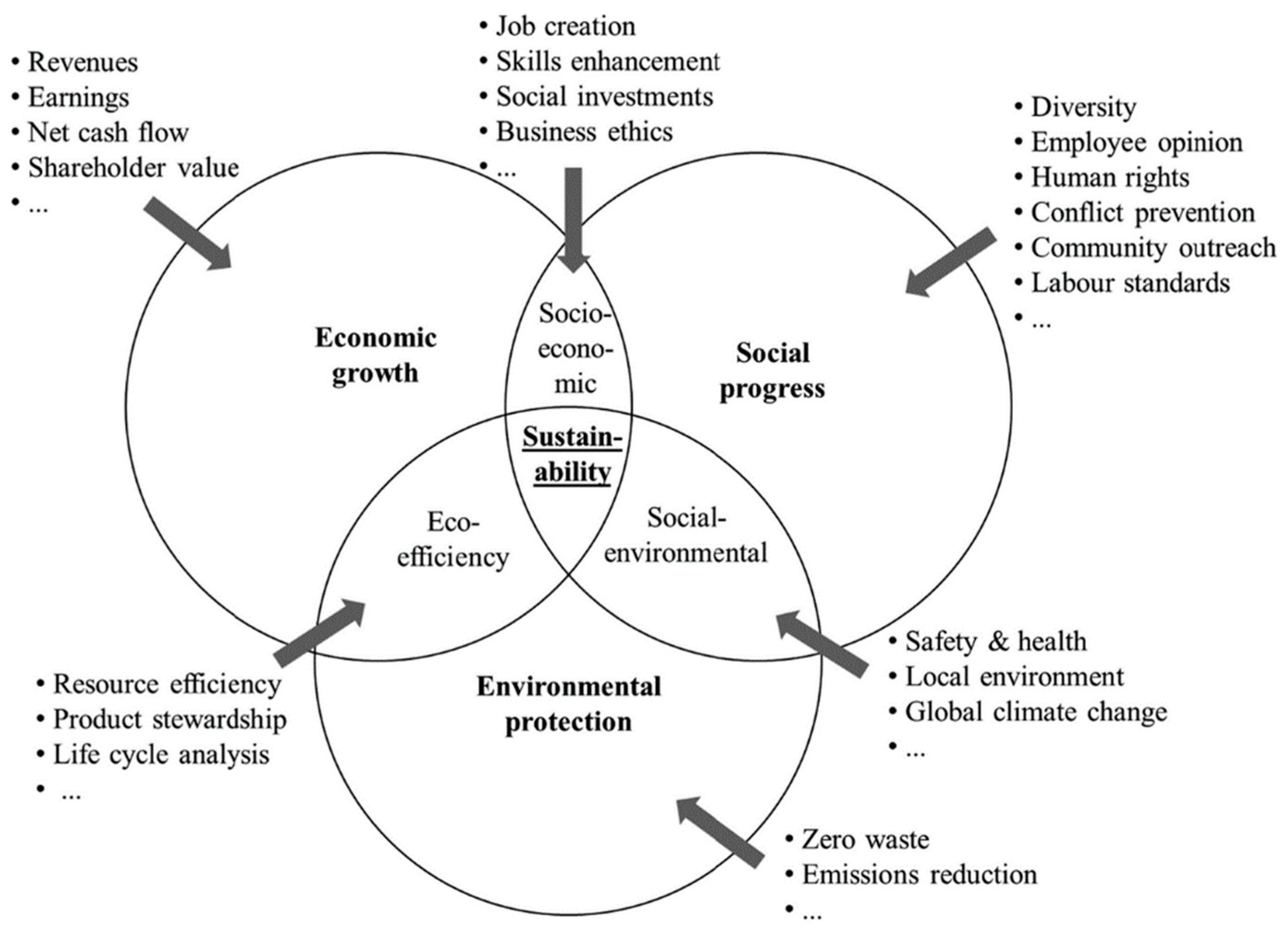 Sustainability 15 09465 g001
