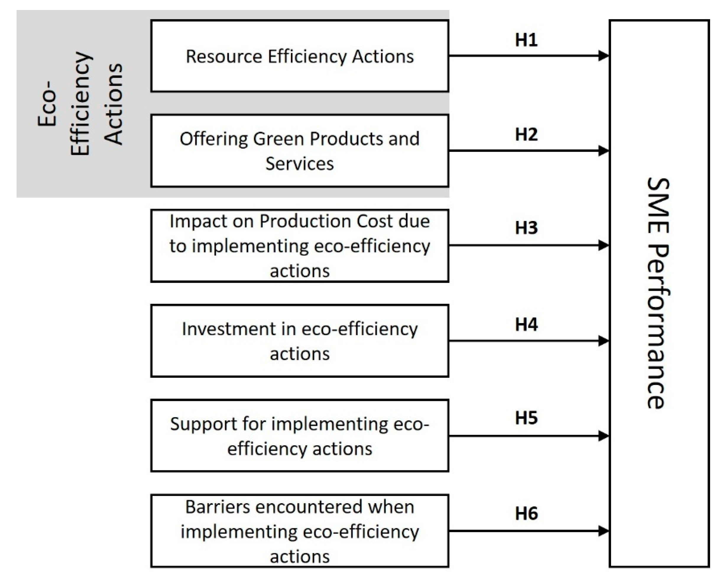 Sustainability 15 09465 g002