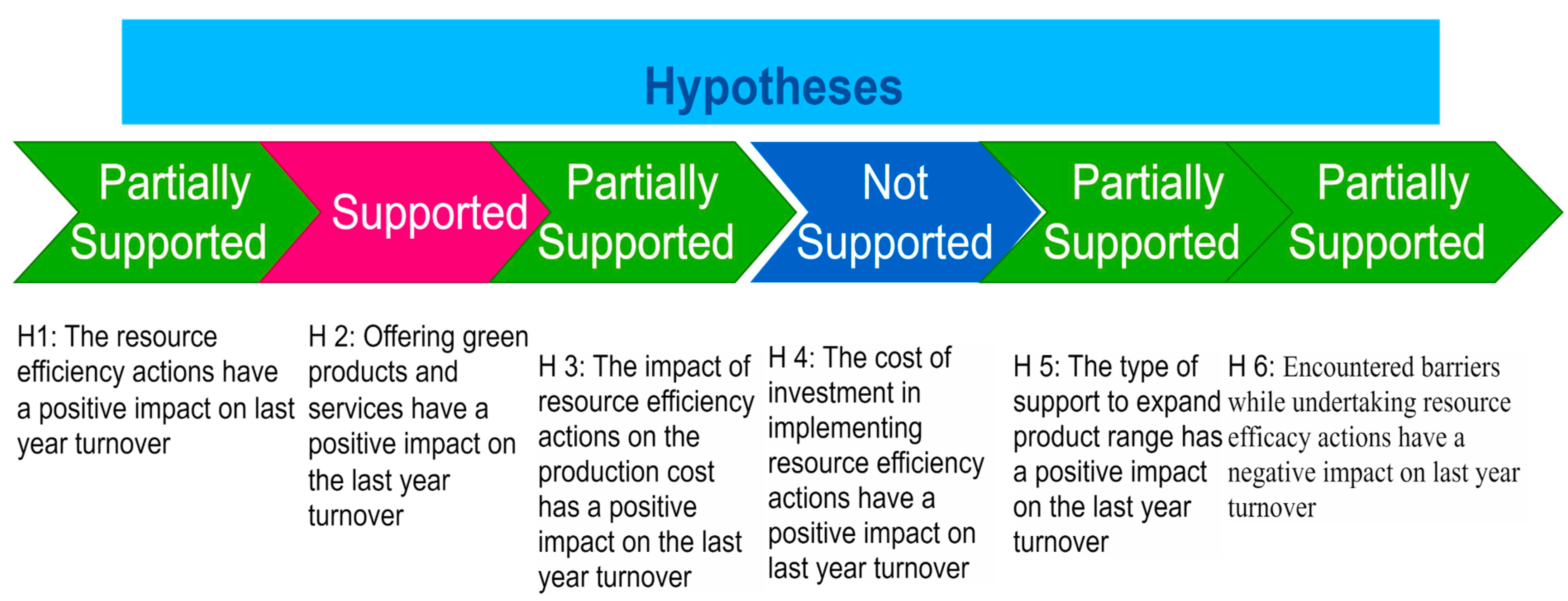 Sustainability 15 09465 g003