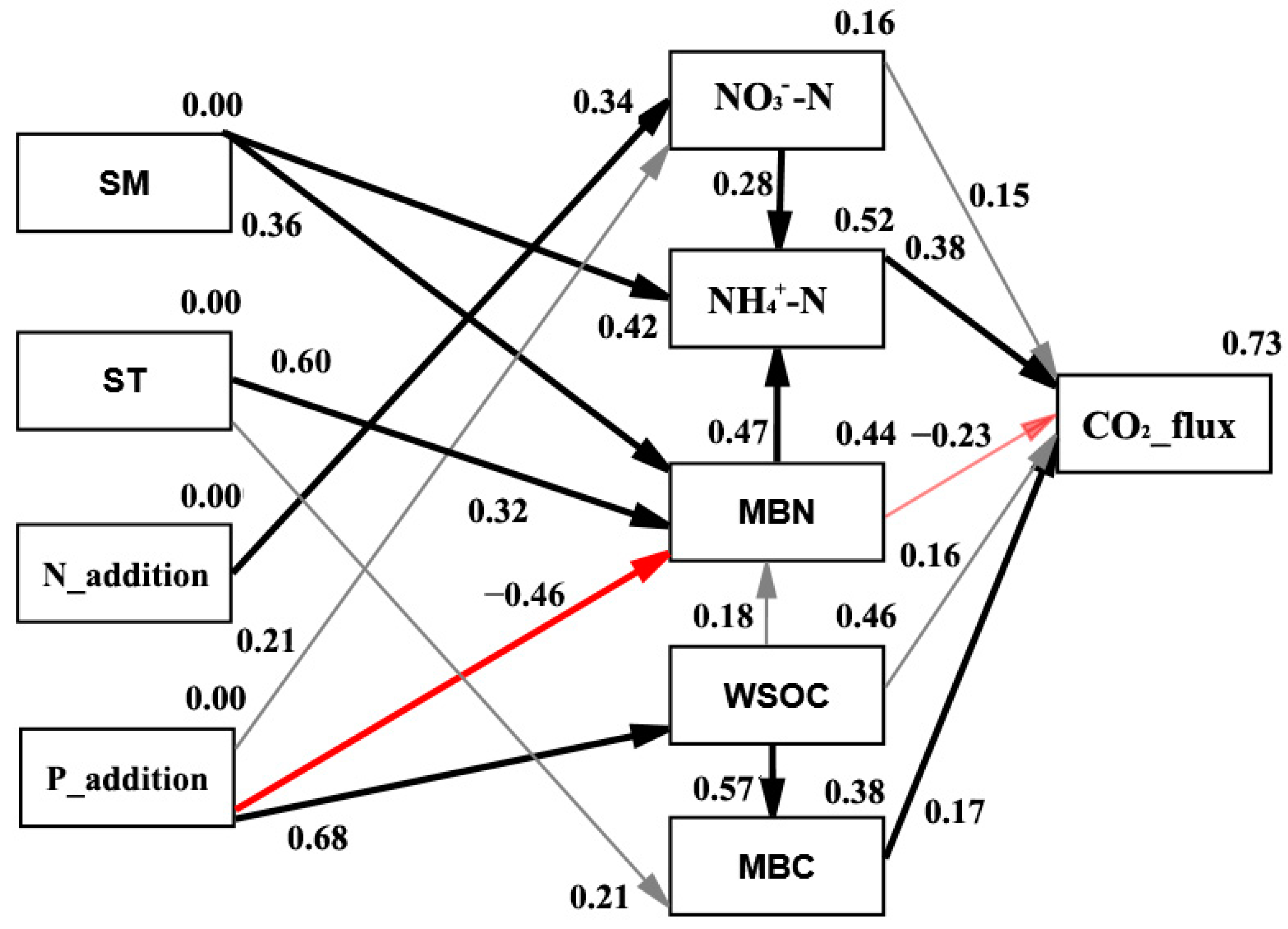 Sustainability 15 09466 g005