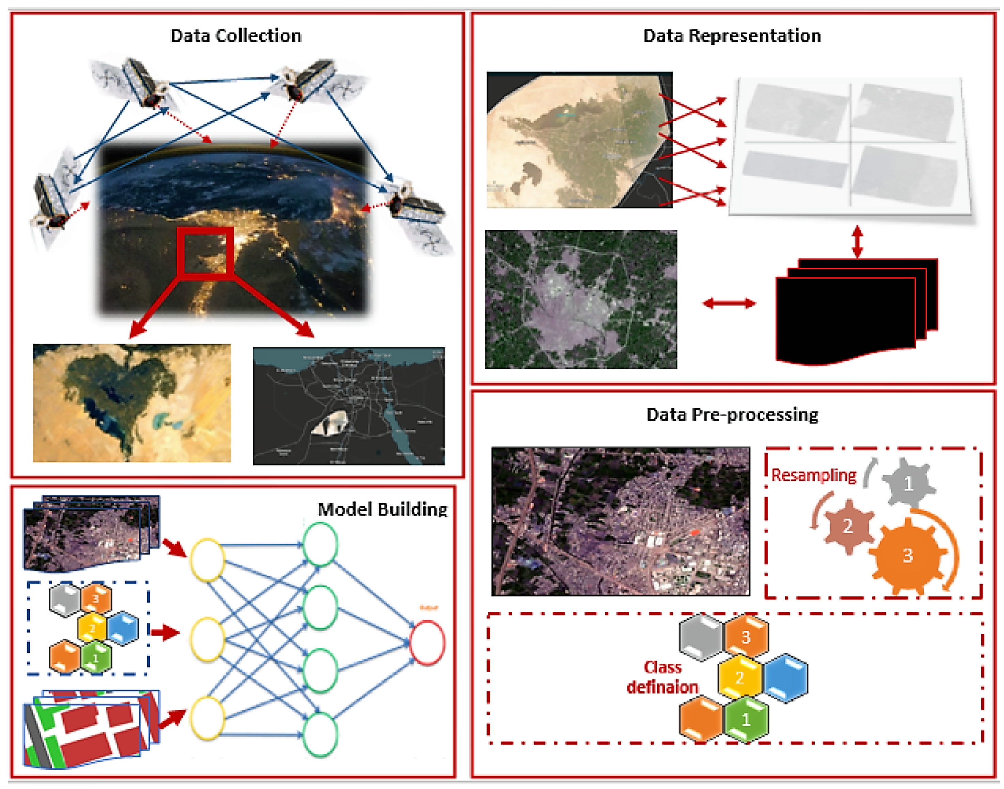 Sustainability 15 09467 g001