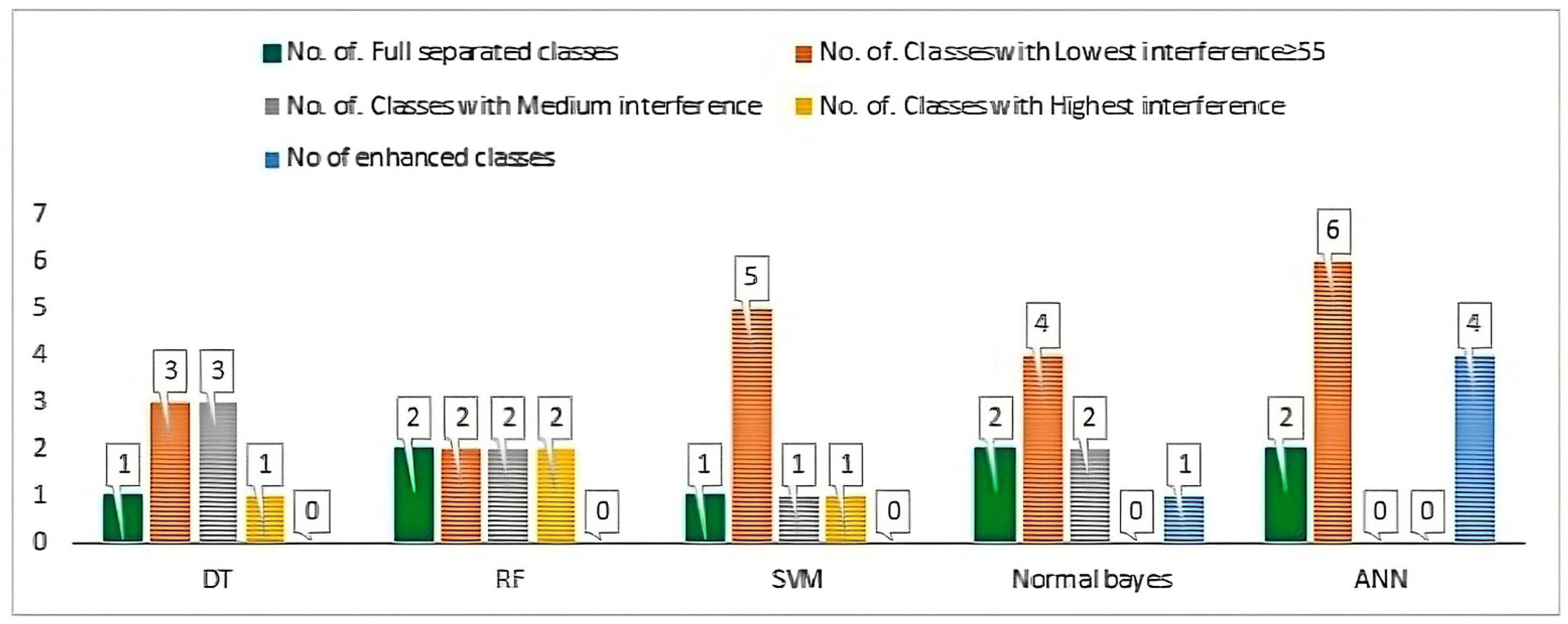 Sustainability 15 09467 g015