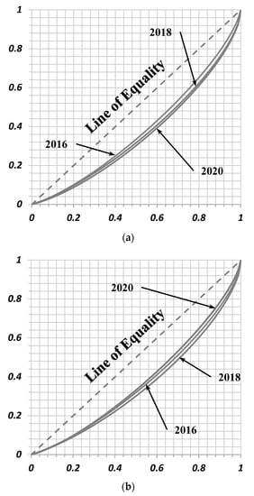 Sustainability 15 09477 g0a1