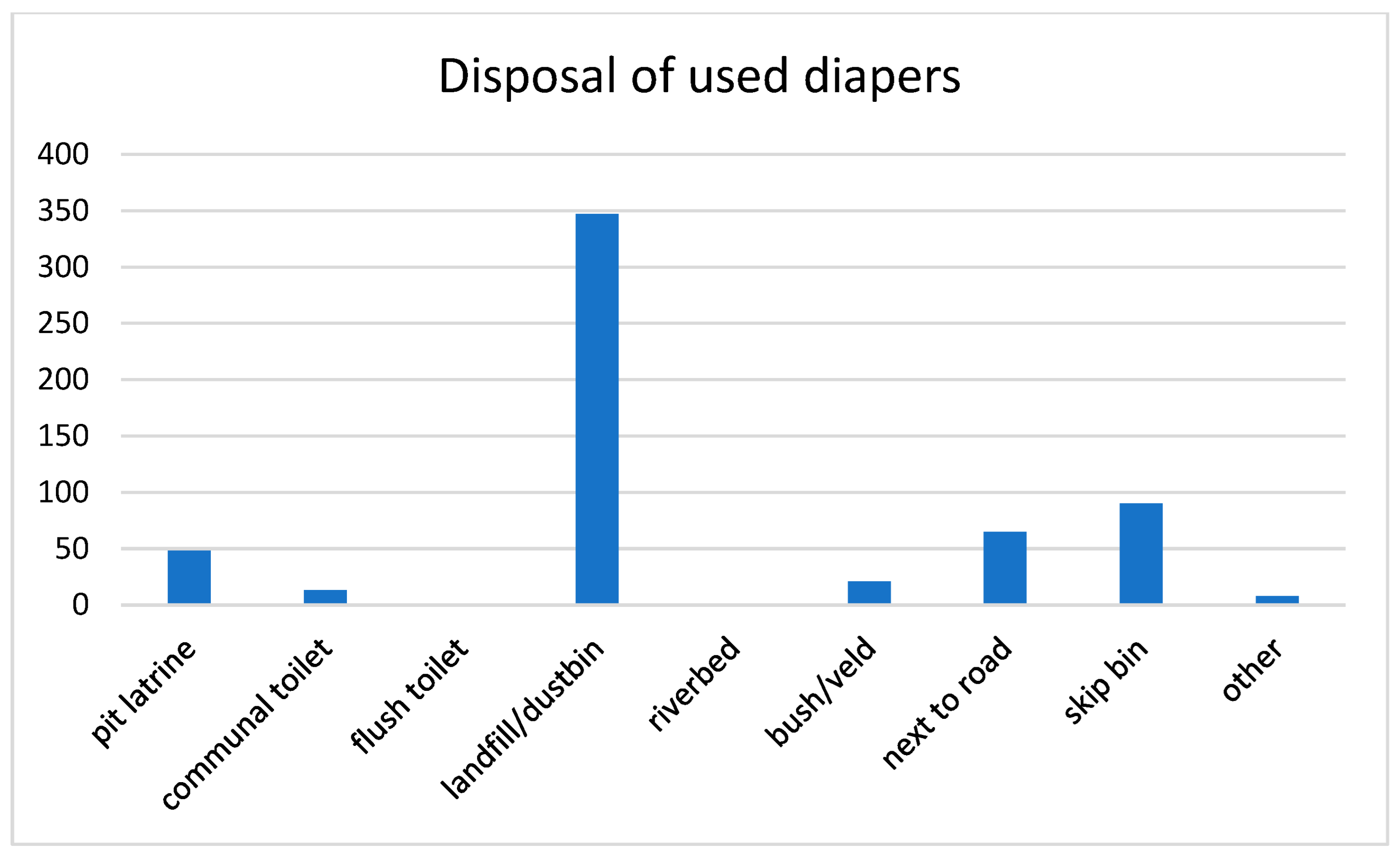Sustainability 15 09478 g006