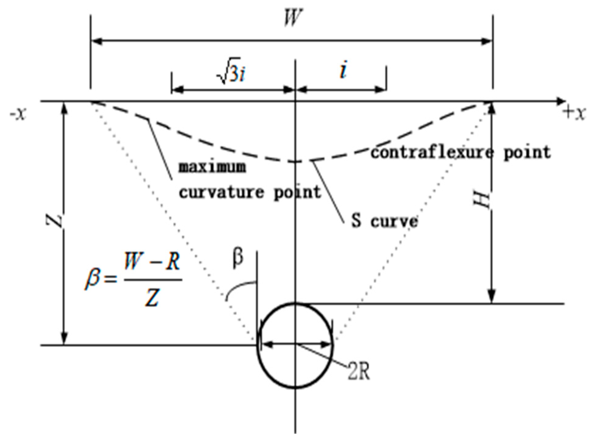 Sustainability 15 09484 g006