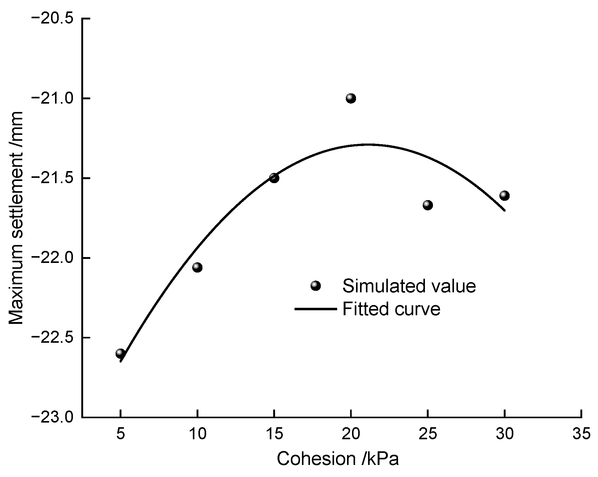 Sustainability 15 09484 g011