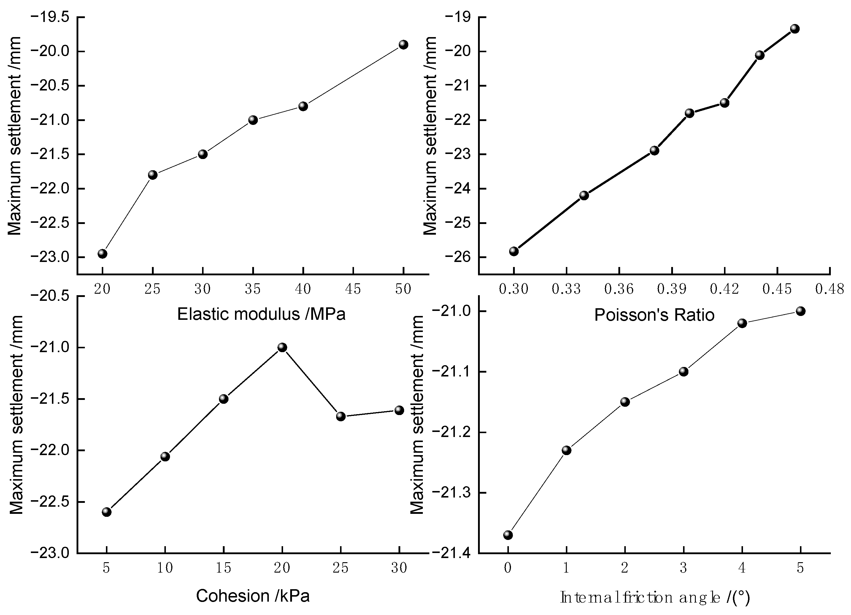Sustainability 15 09484 g015