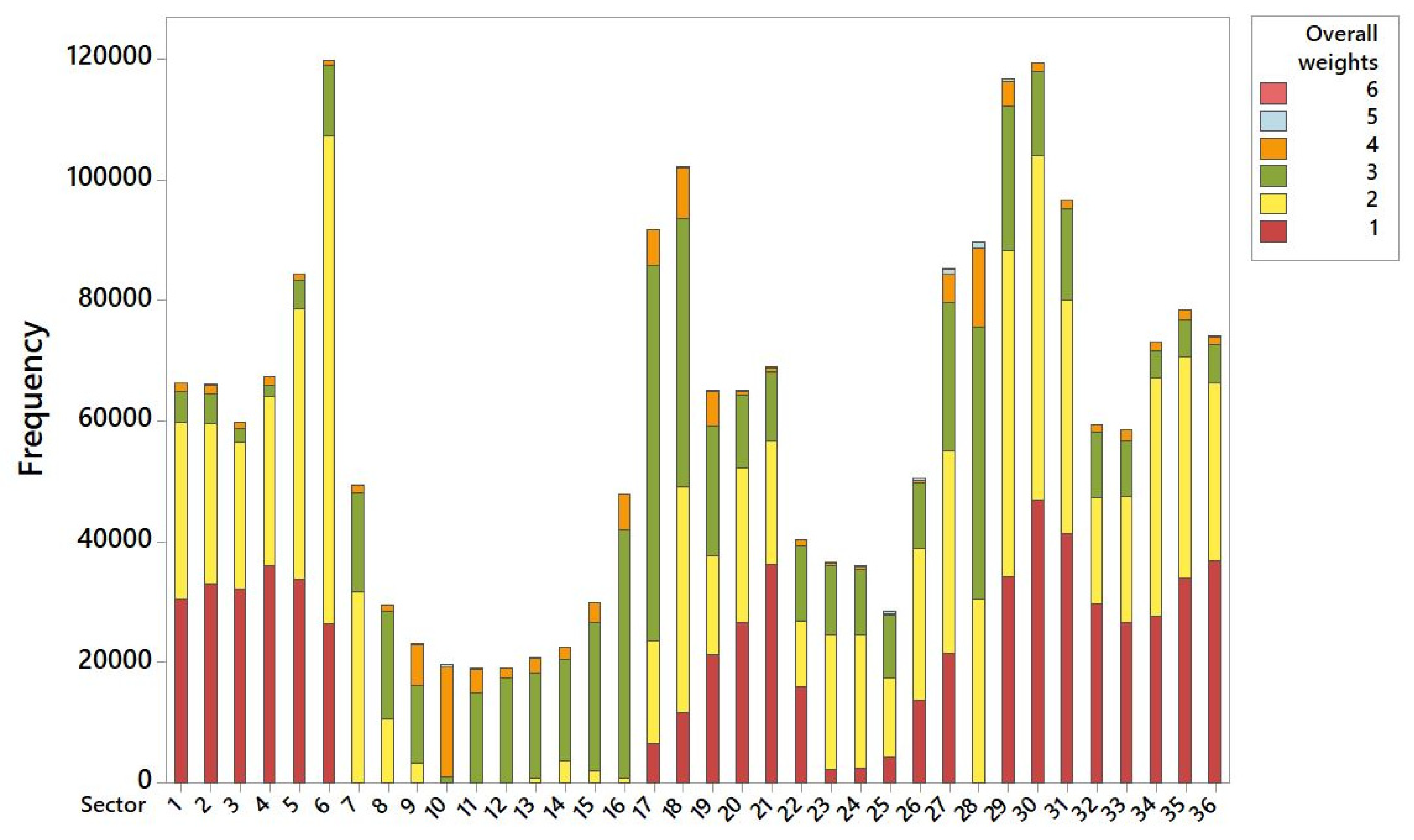 Sustainability 15 09485 g005
