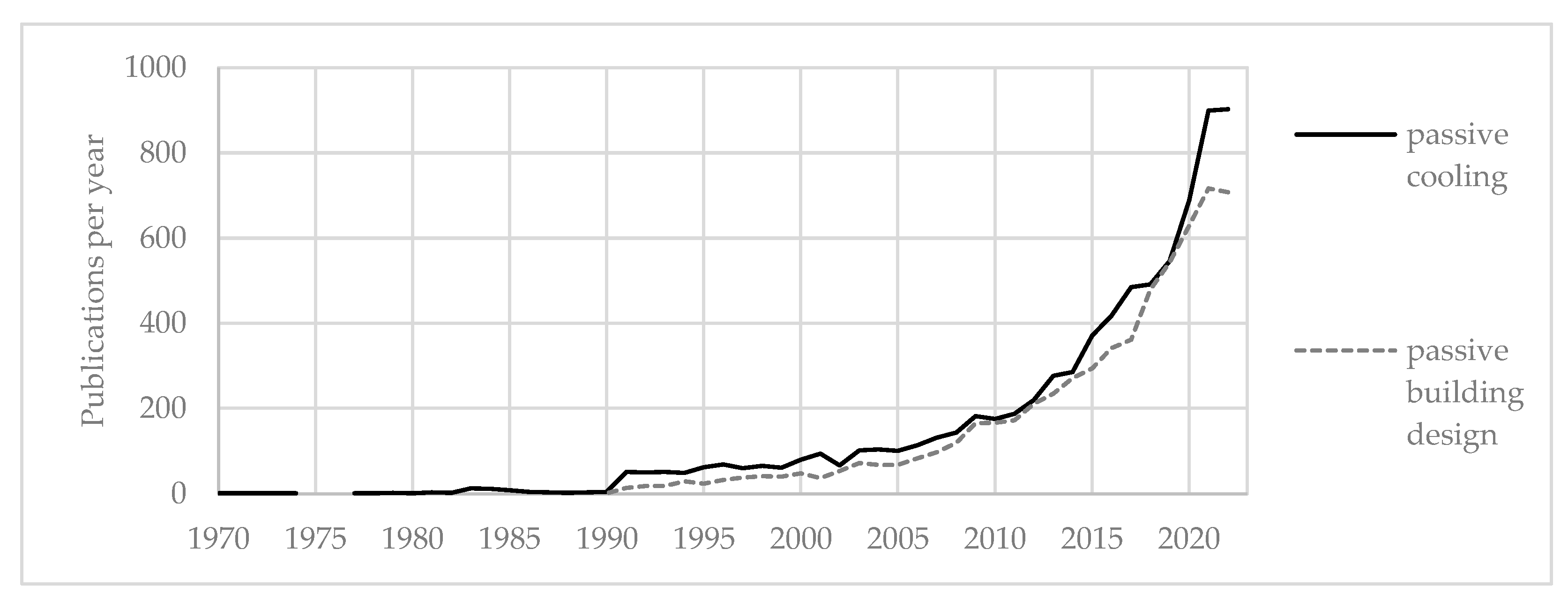 Sustainability 15 09486 g002 Sustainability 15 09486 g002