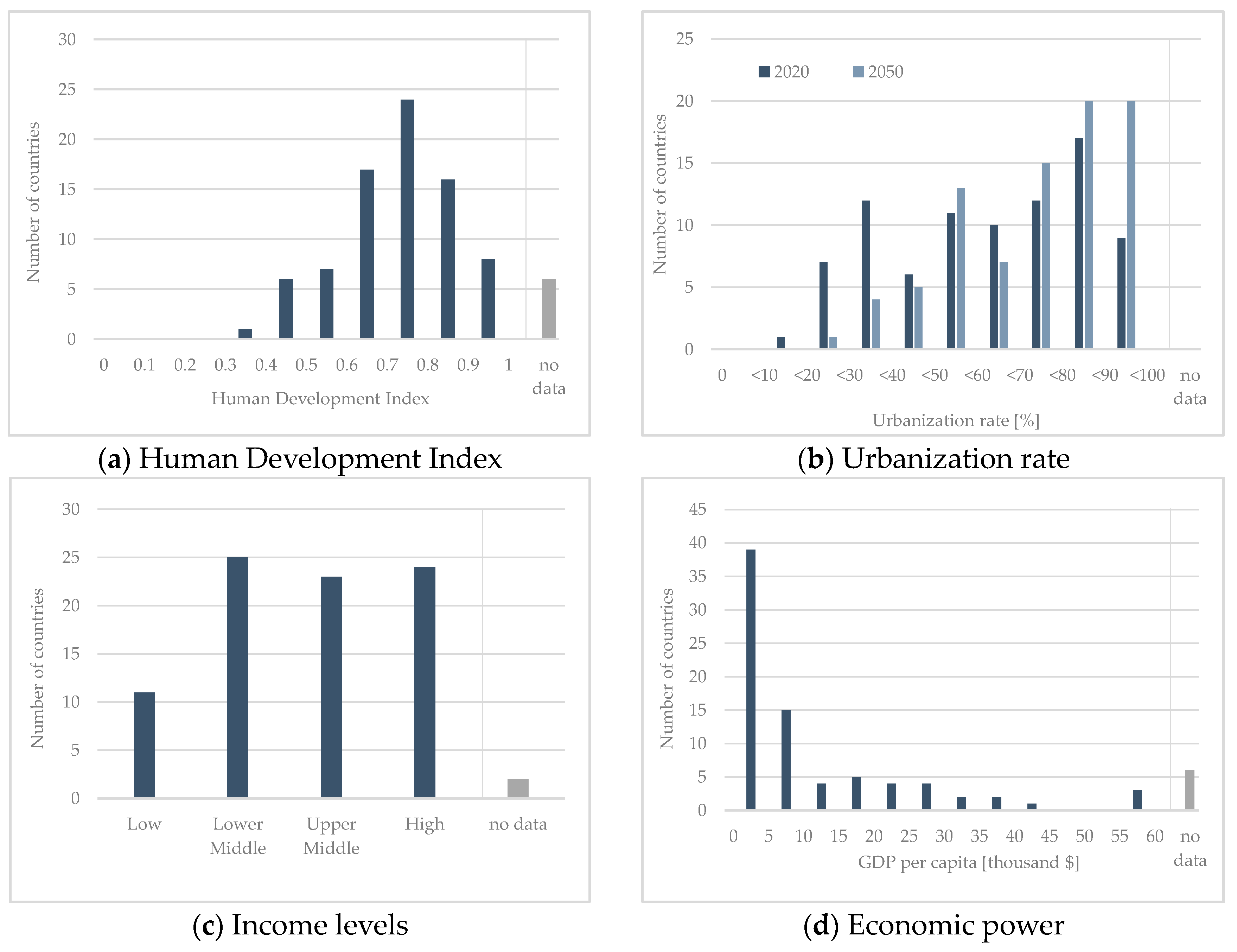 Sustainability 15 09486 g003 Sustainability 15 09486 g003