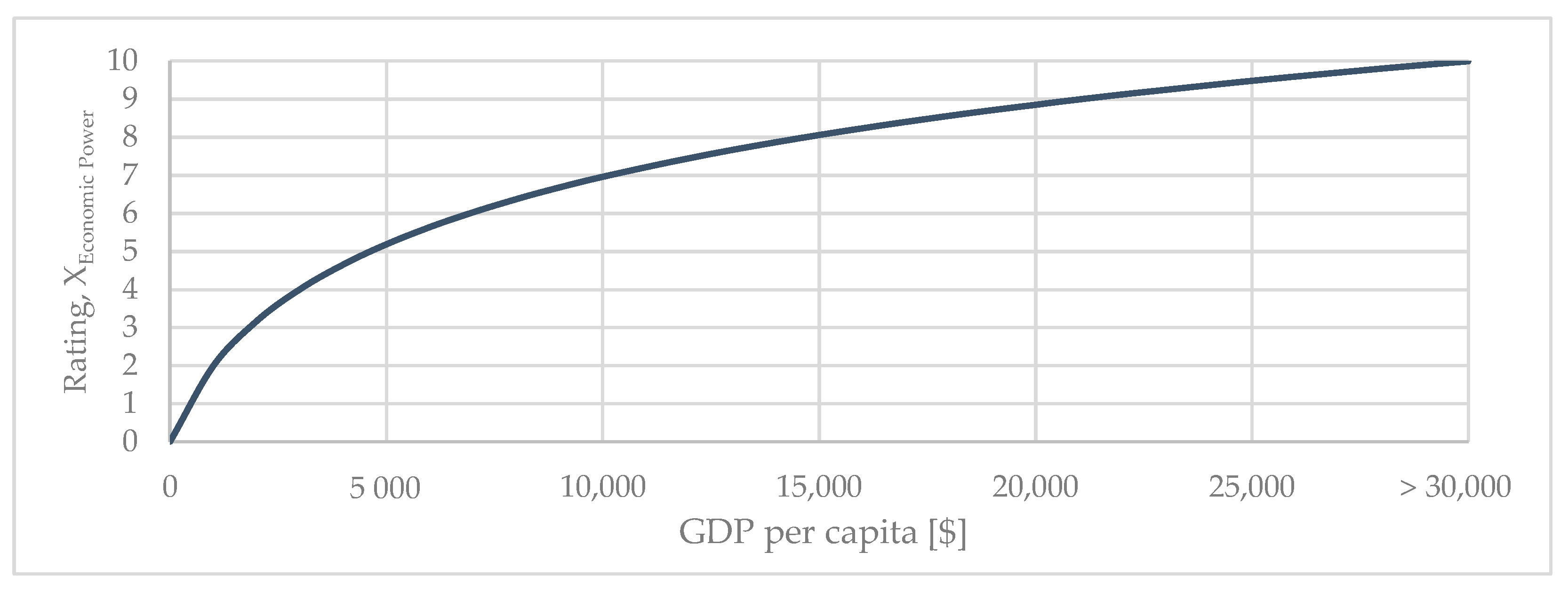 Sustainability 15 09486 g006 Sustainability 15 09486 g006