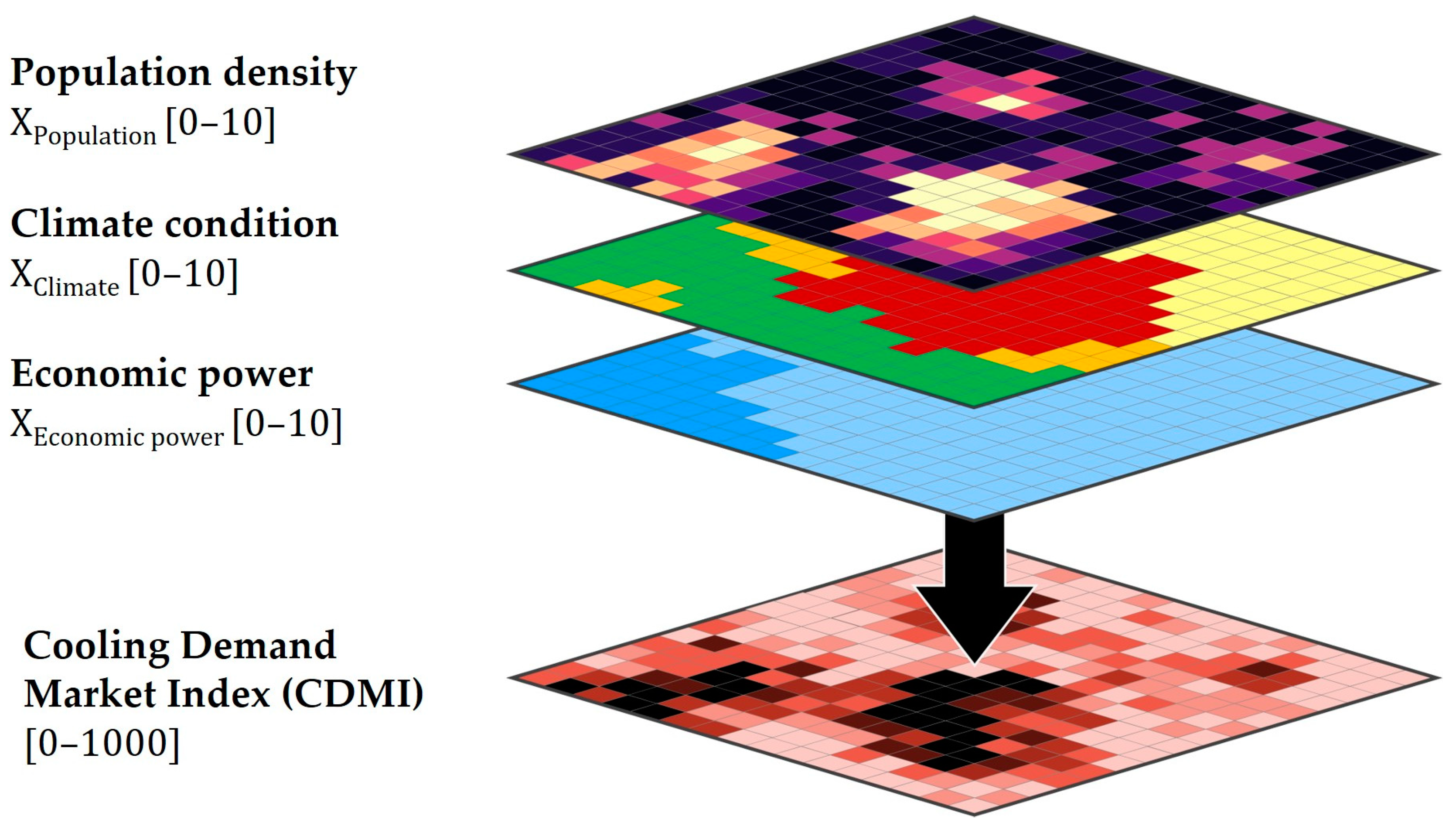 Sustainability 15 09486 g007 Sustainability 15 09486 g007