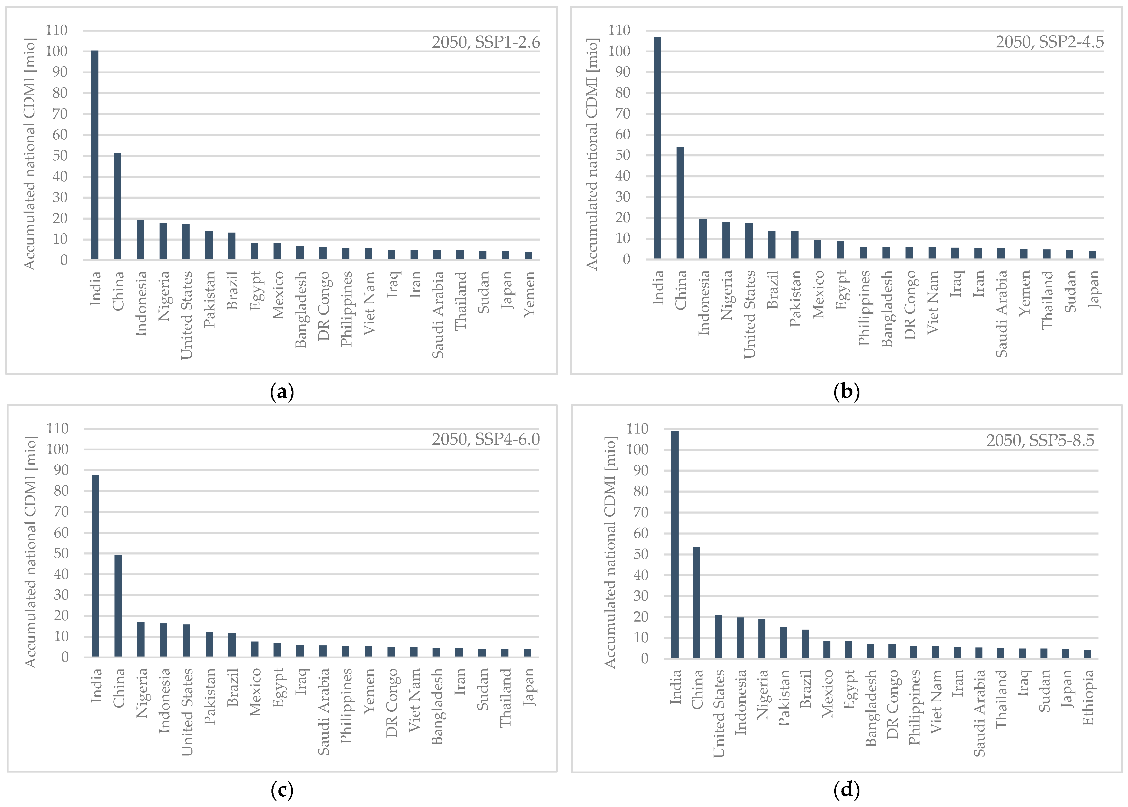 Sustainability 15 09486 g012 Sustainability 15 09486 g012