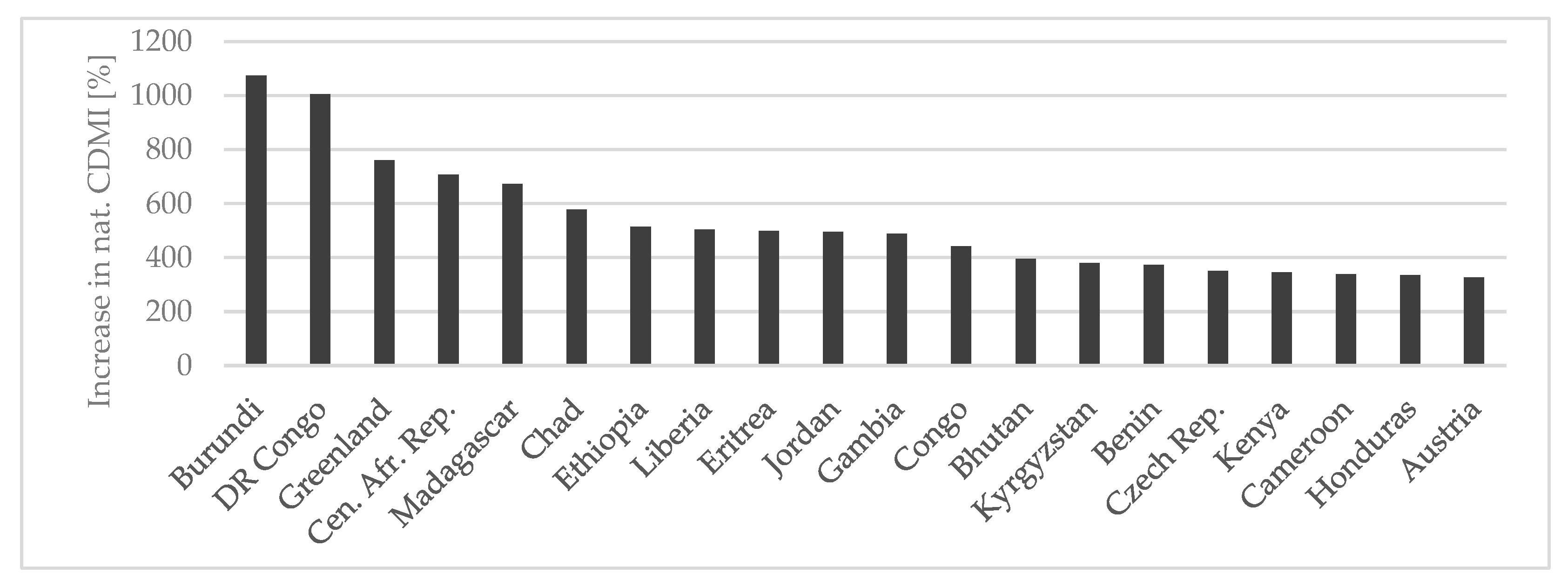 Sustainability 15 09486 g013 Sustainability 15 09486 g013