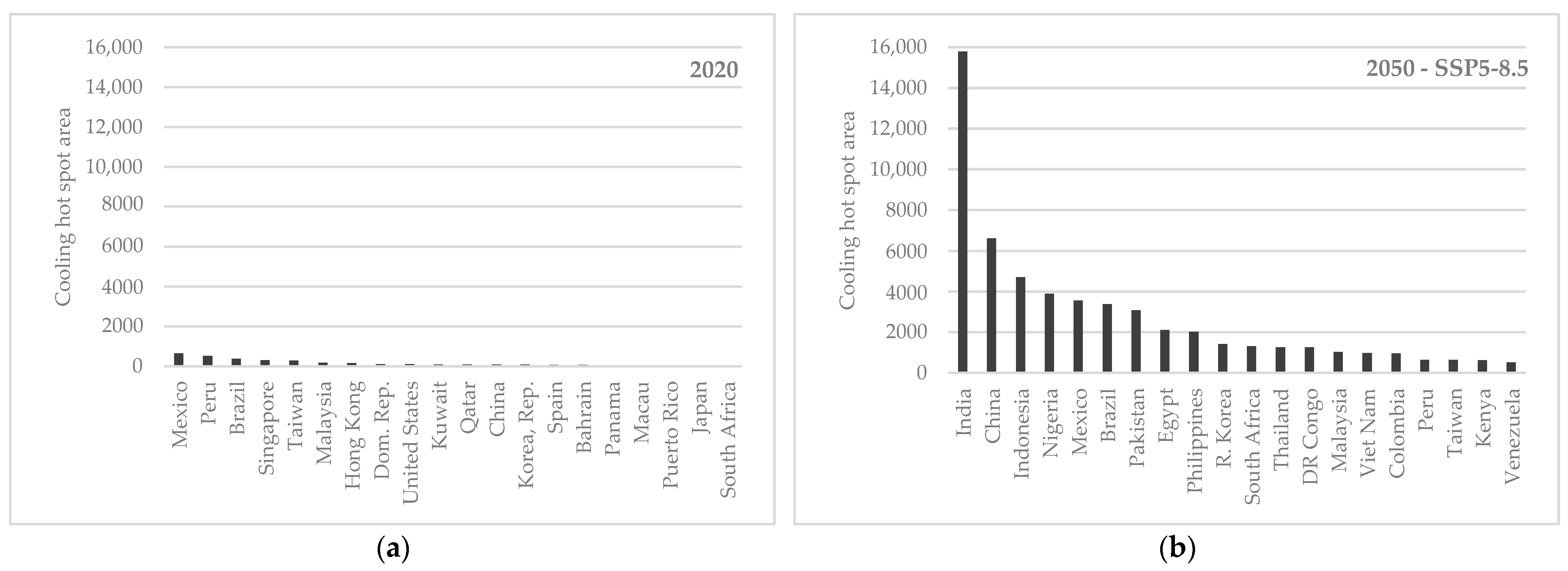 Sustainability 15 09486 g015 Sustainability 15 09486 g015