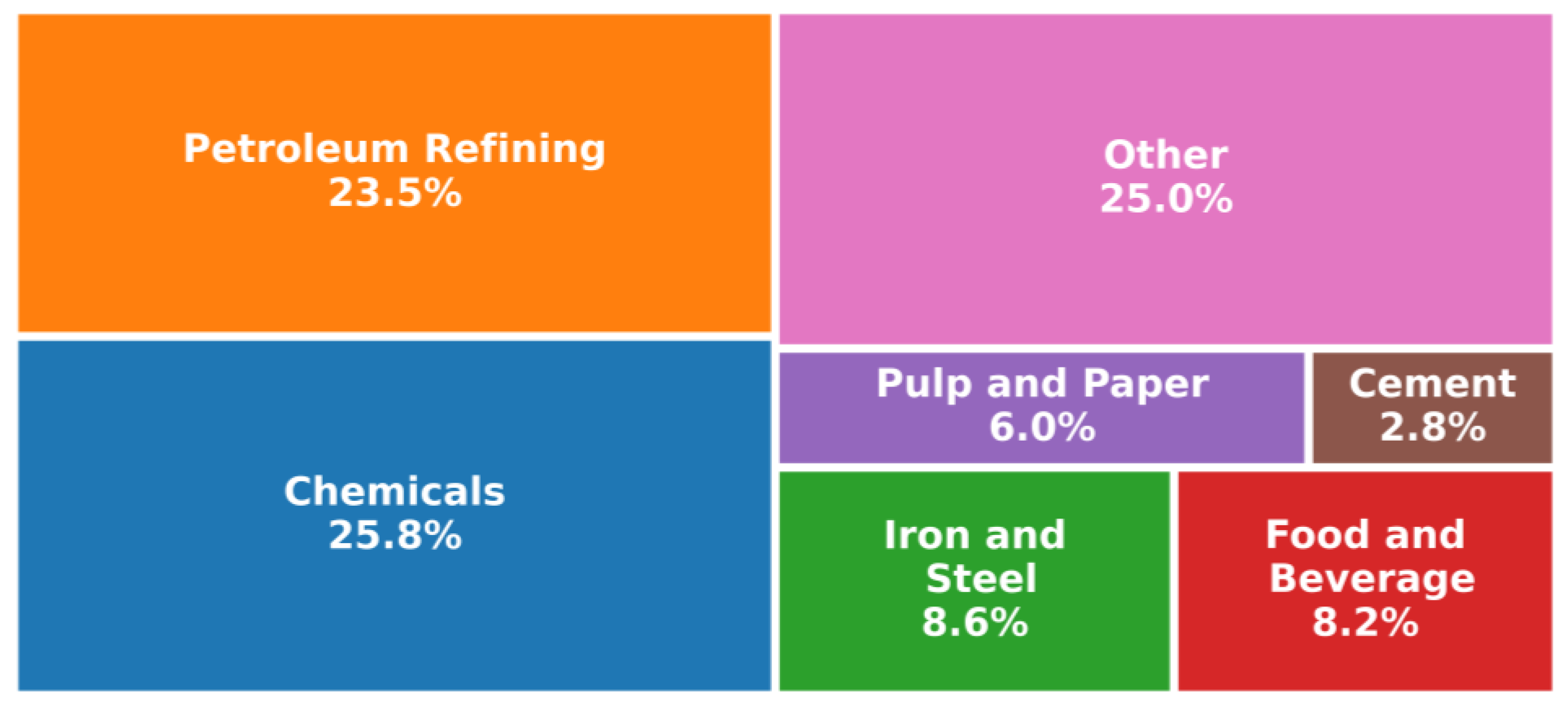 Sustainability 15 09487 g002