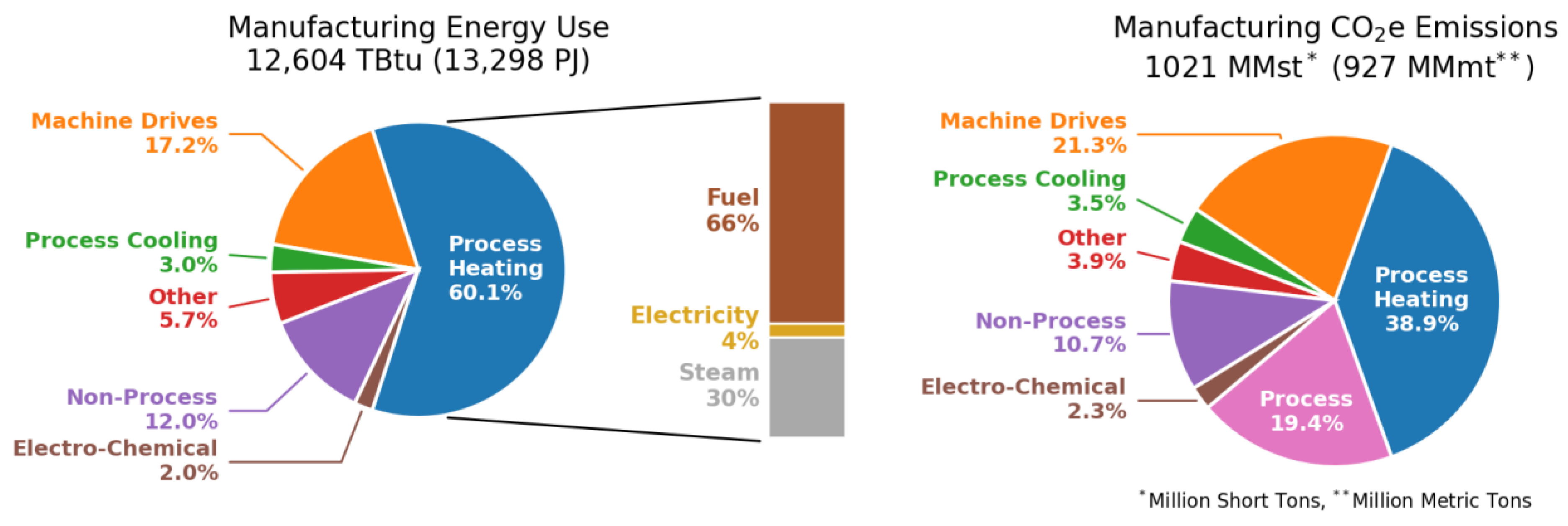 Sustainability 15 09487 g005