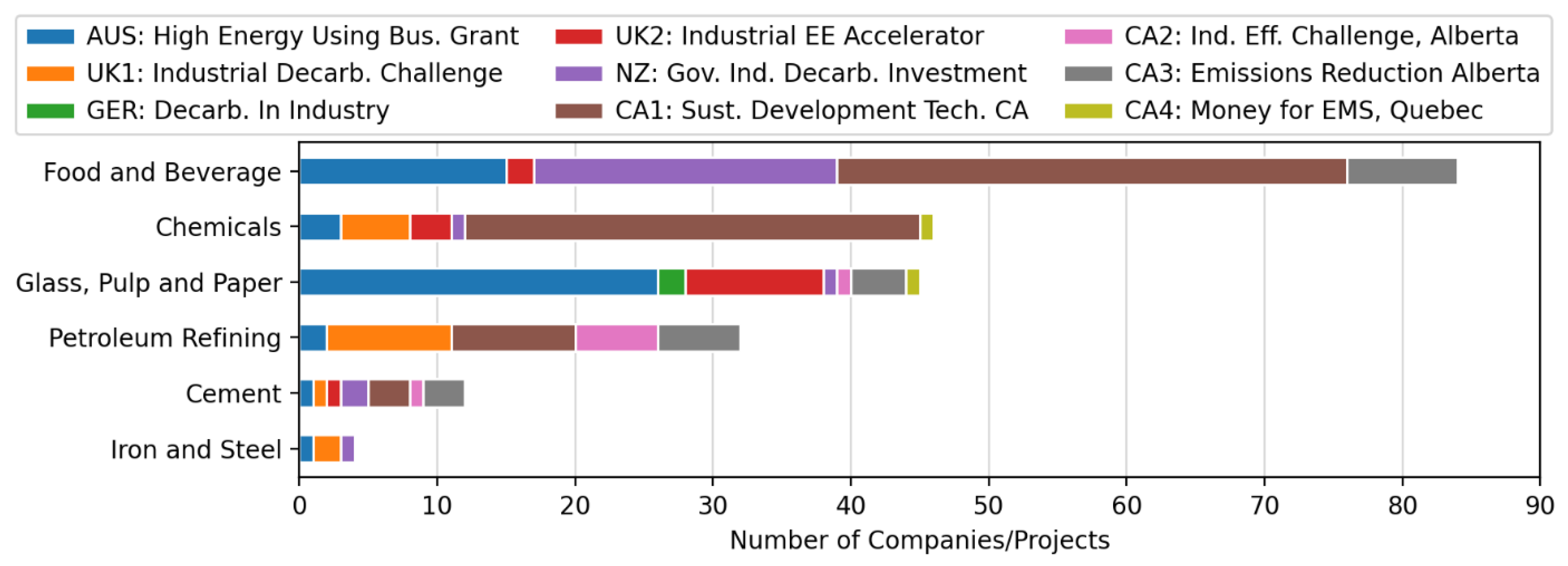 Sustainability 15 09487 g007