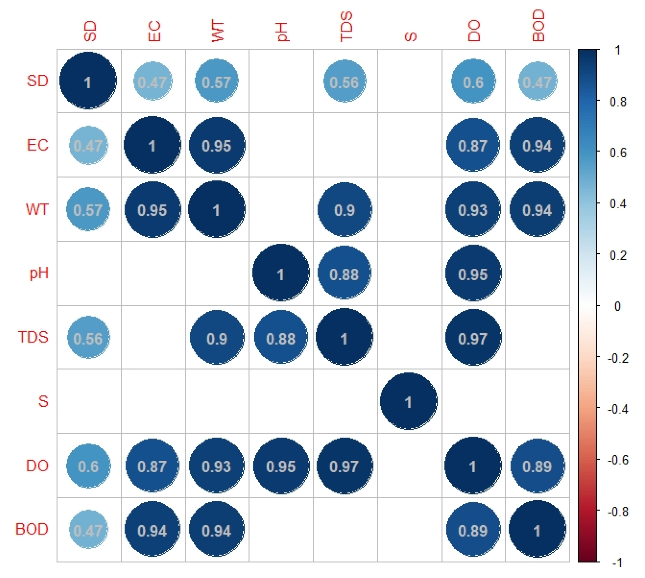 Sustainability 15 09494 g010