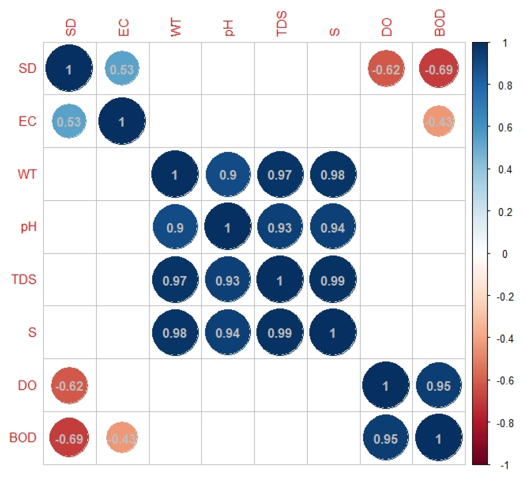 Sustainability 15 09494 g011
