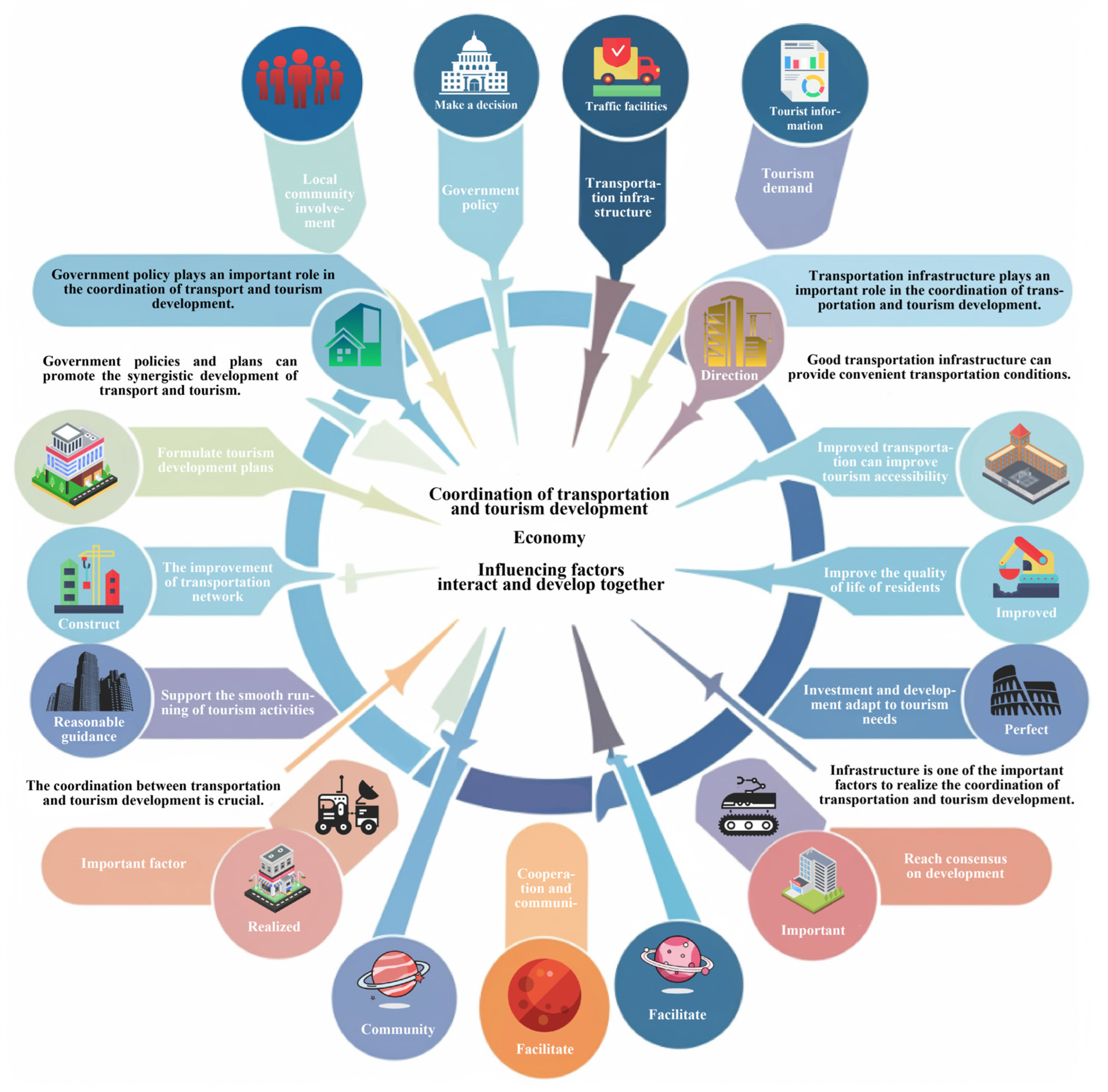 Sustainability 15 09496 g002