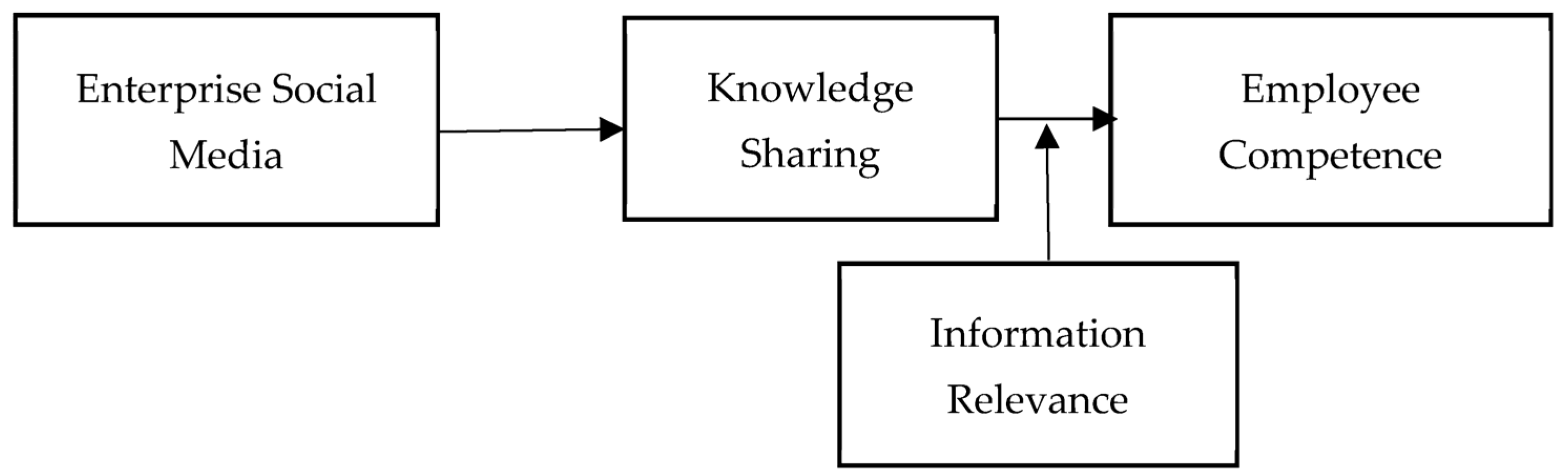 Sustainability 15 09499 g001