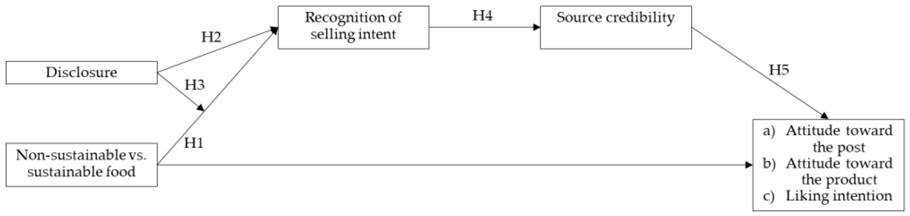 Sustainability 15 09501 g001 Sustainability 15 09501 g001