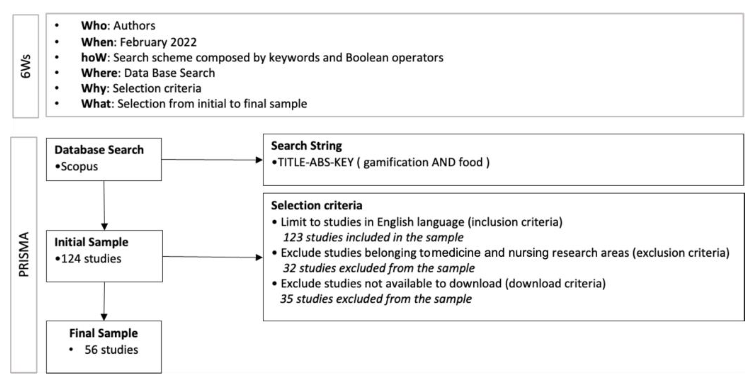 Sustainability 15 09503 g001