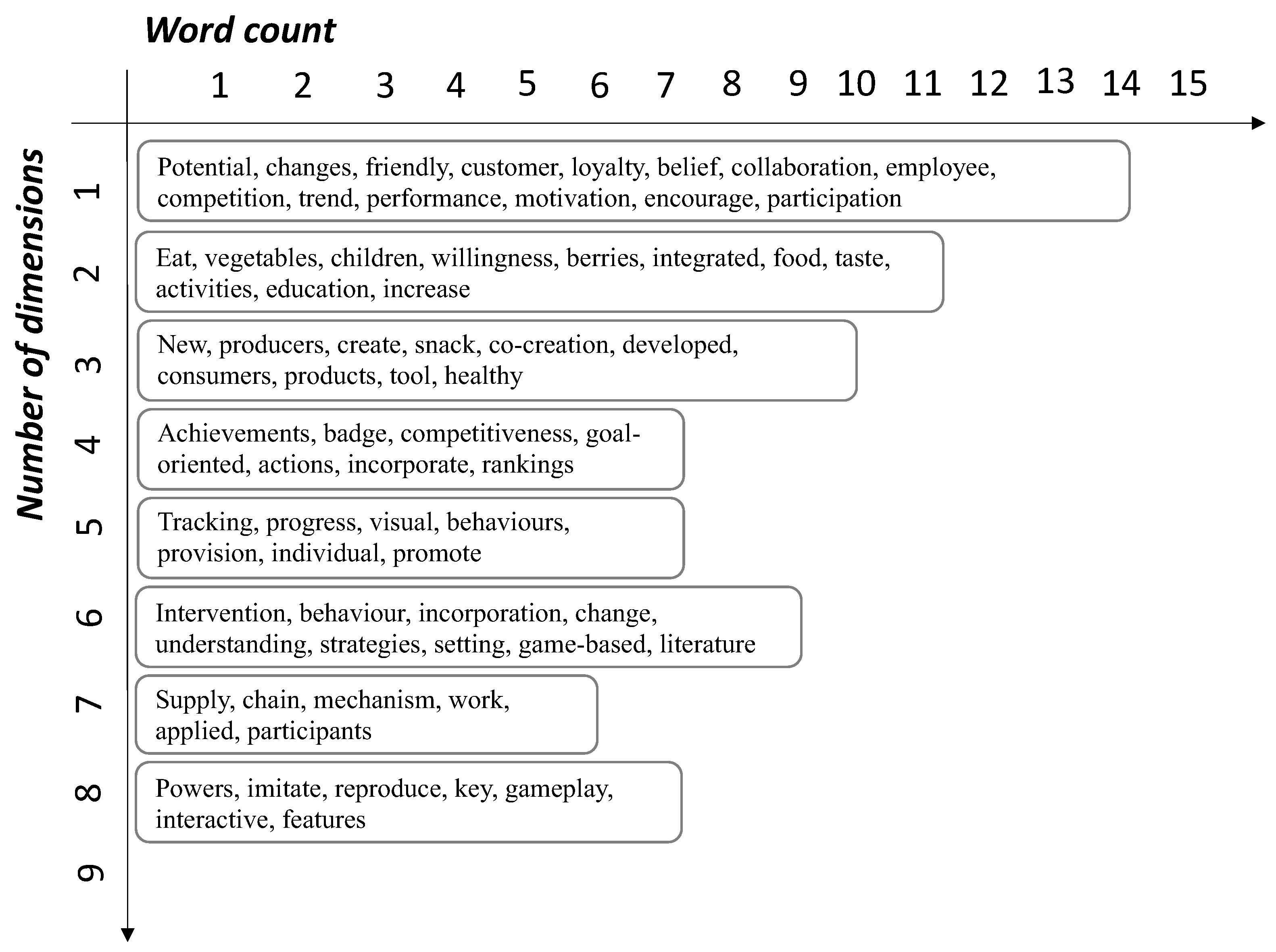 Sustainability 15 09503 g003