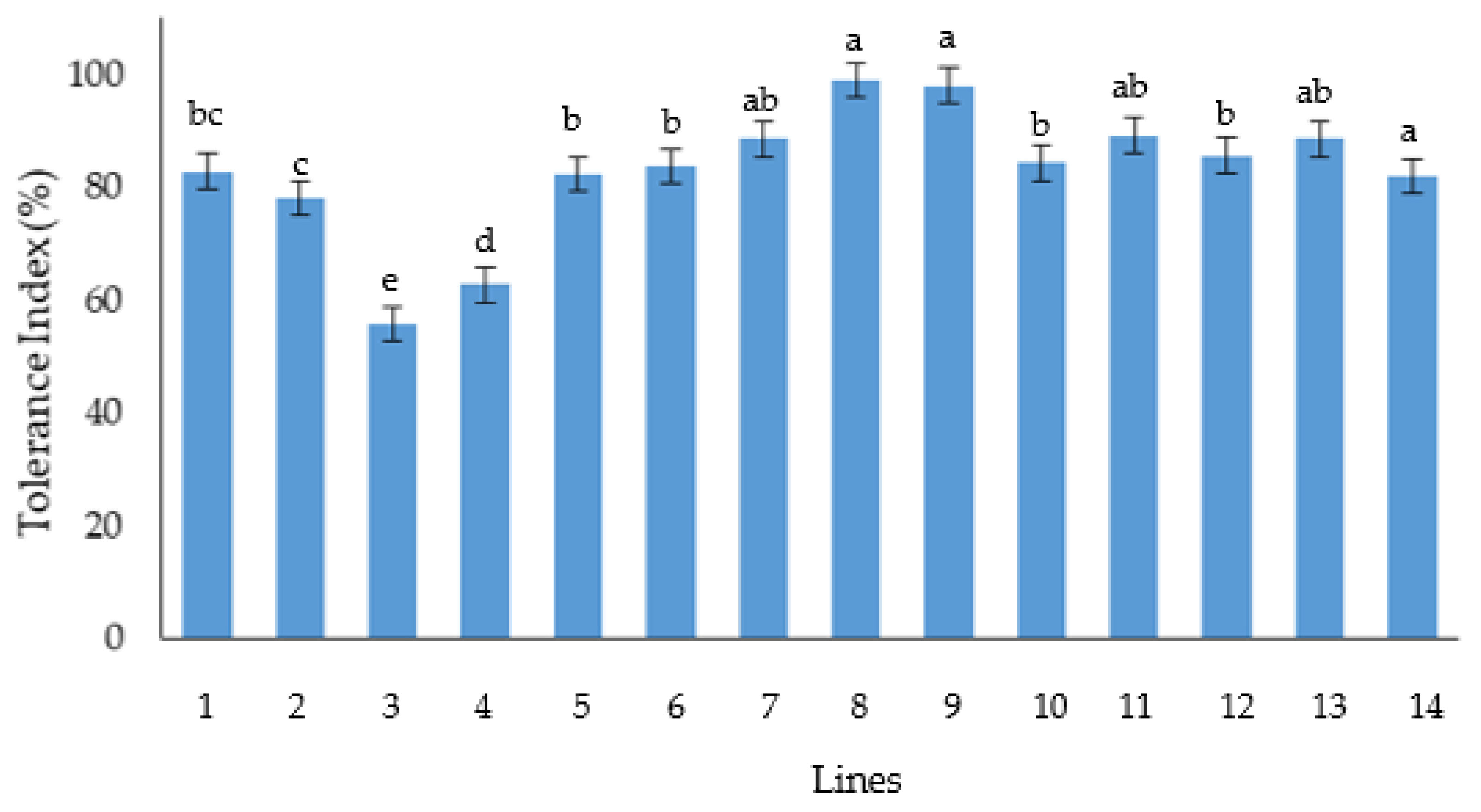 Sustainability 15 09505 g003 Sustainability 15 09505 g003