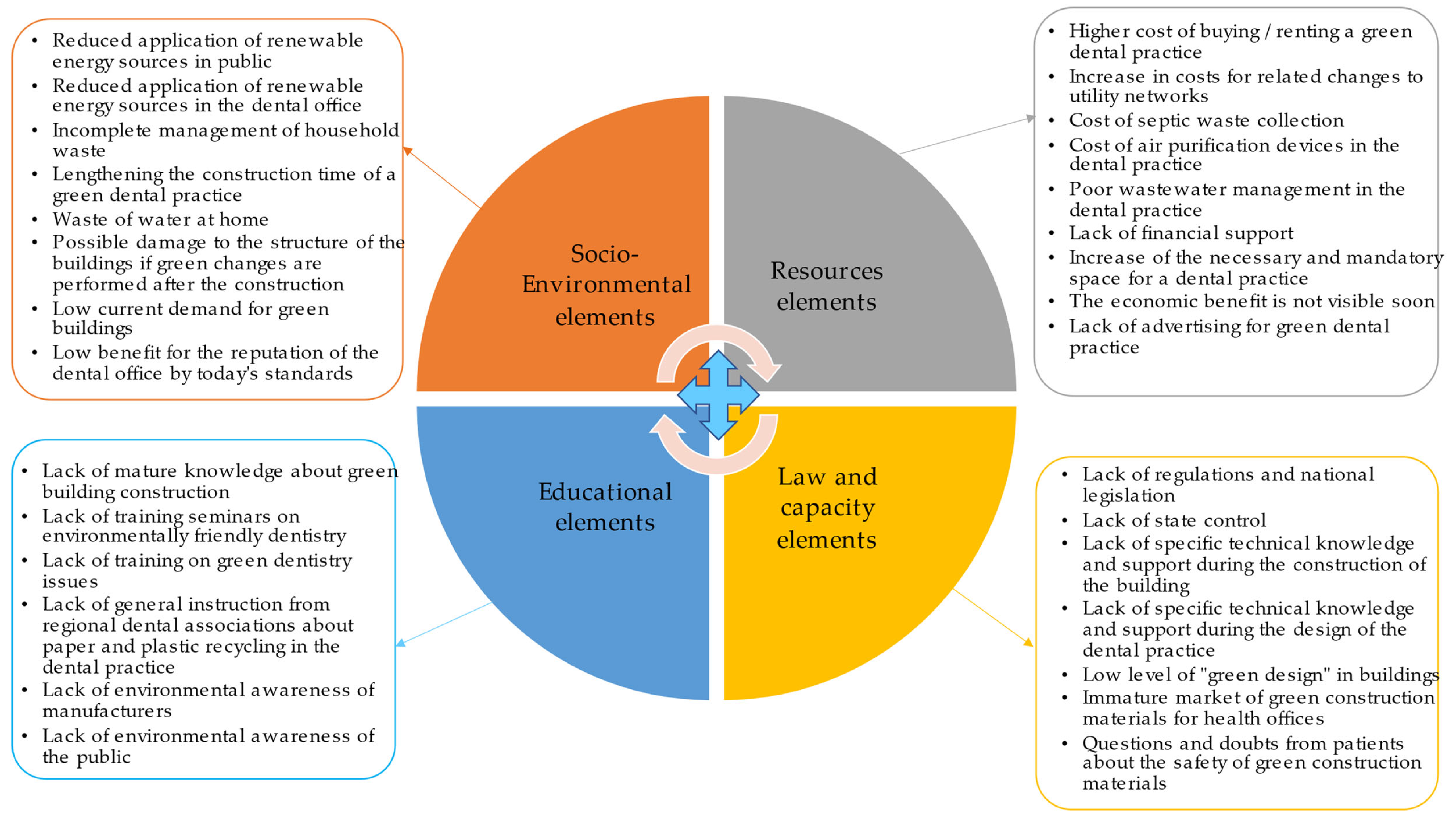 Sustainability 15 09508 g002