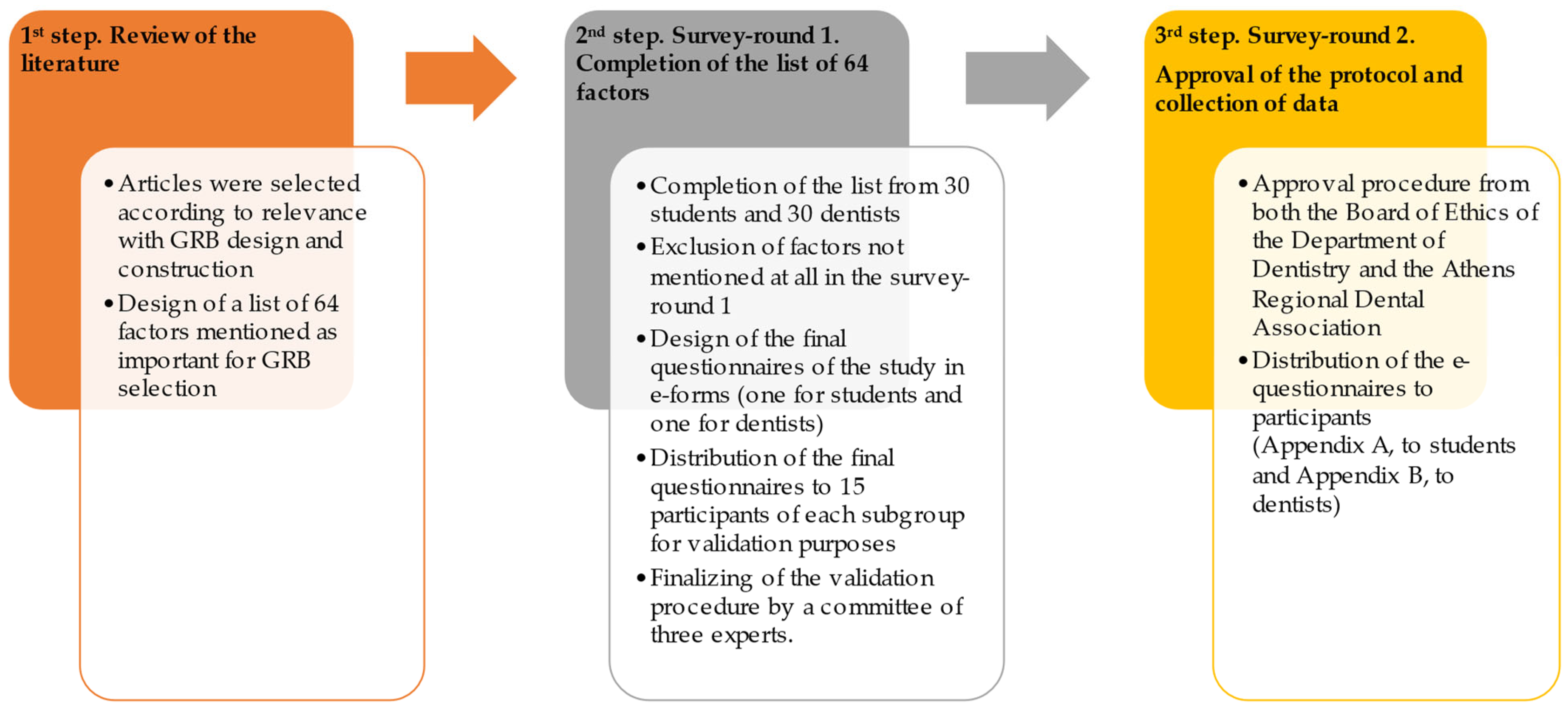 Sustainability 15 09508 g003