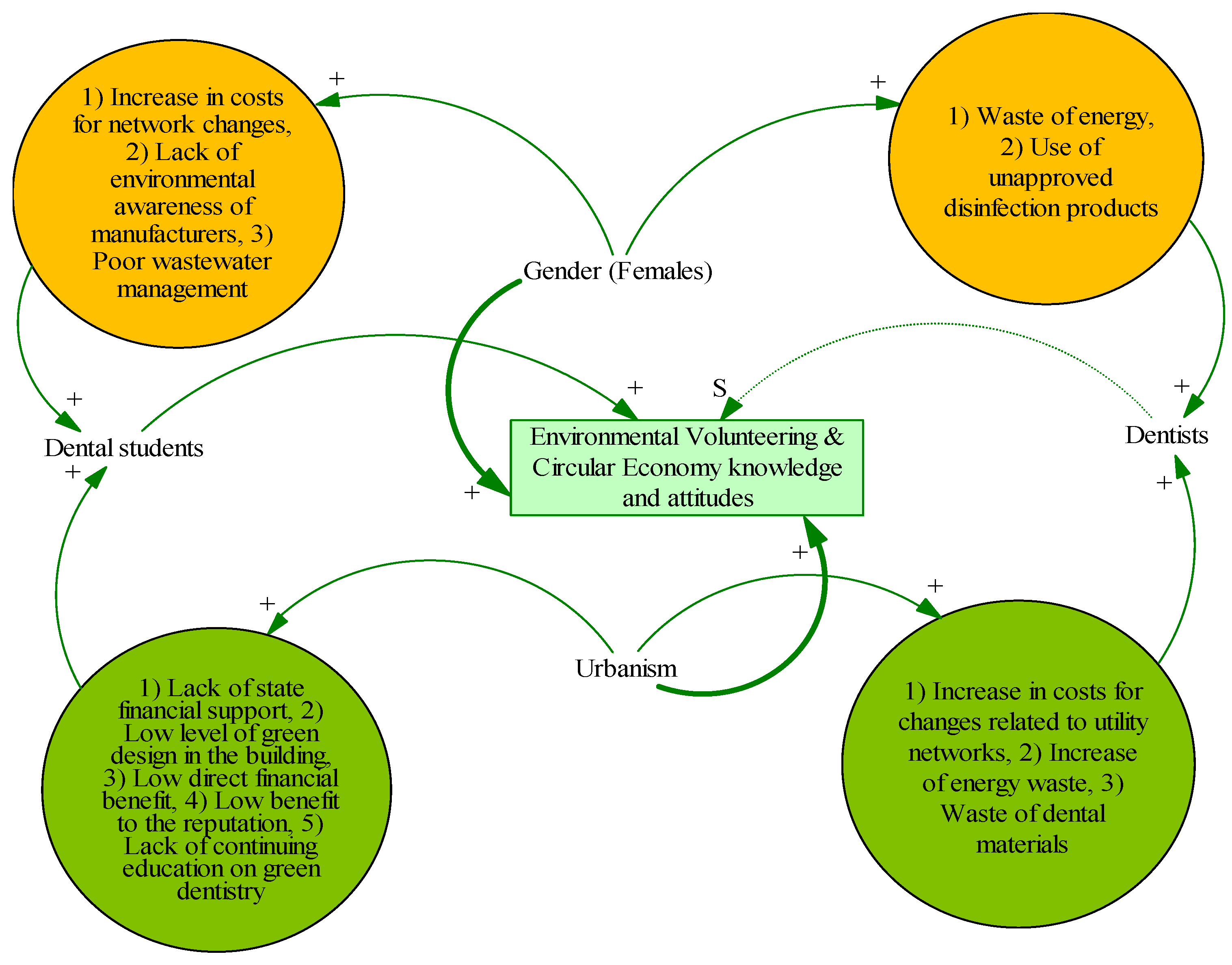 Sustainability 15 09508 g004