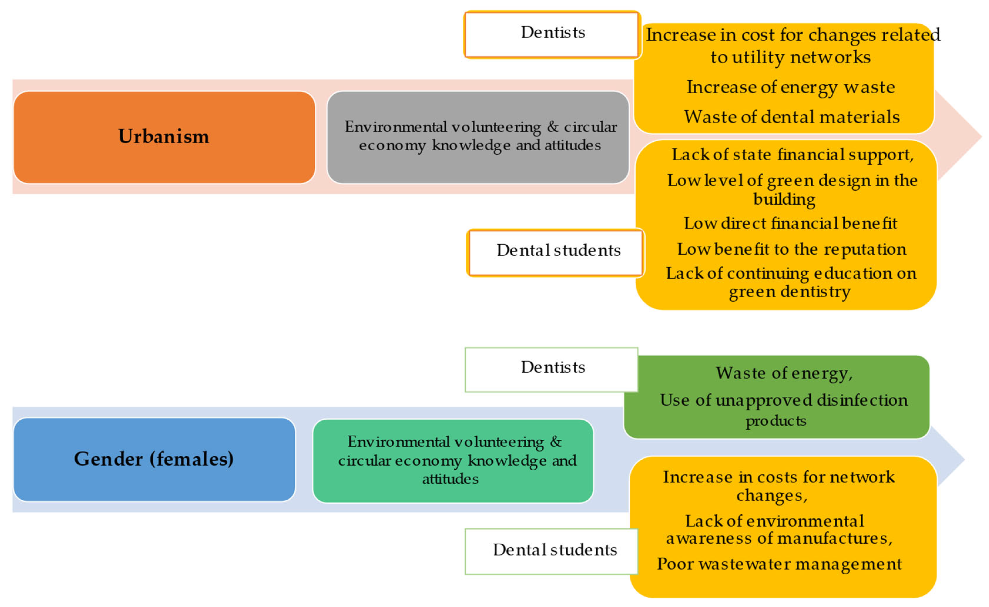 Sustainability 15 09508 g005